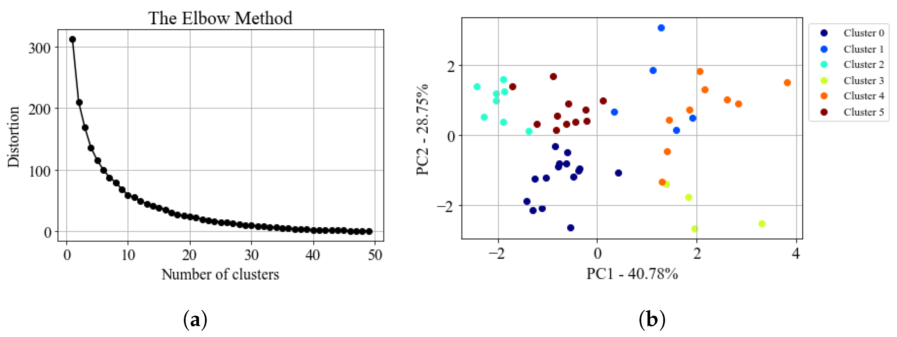 Sensors 23 08034 g007