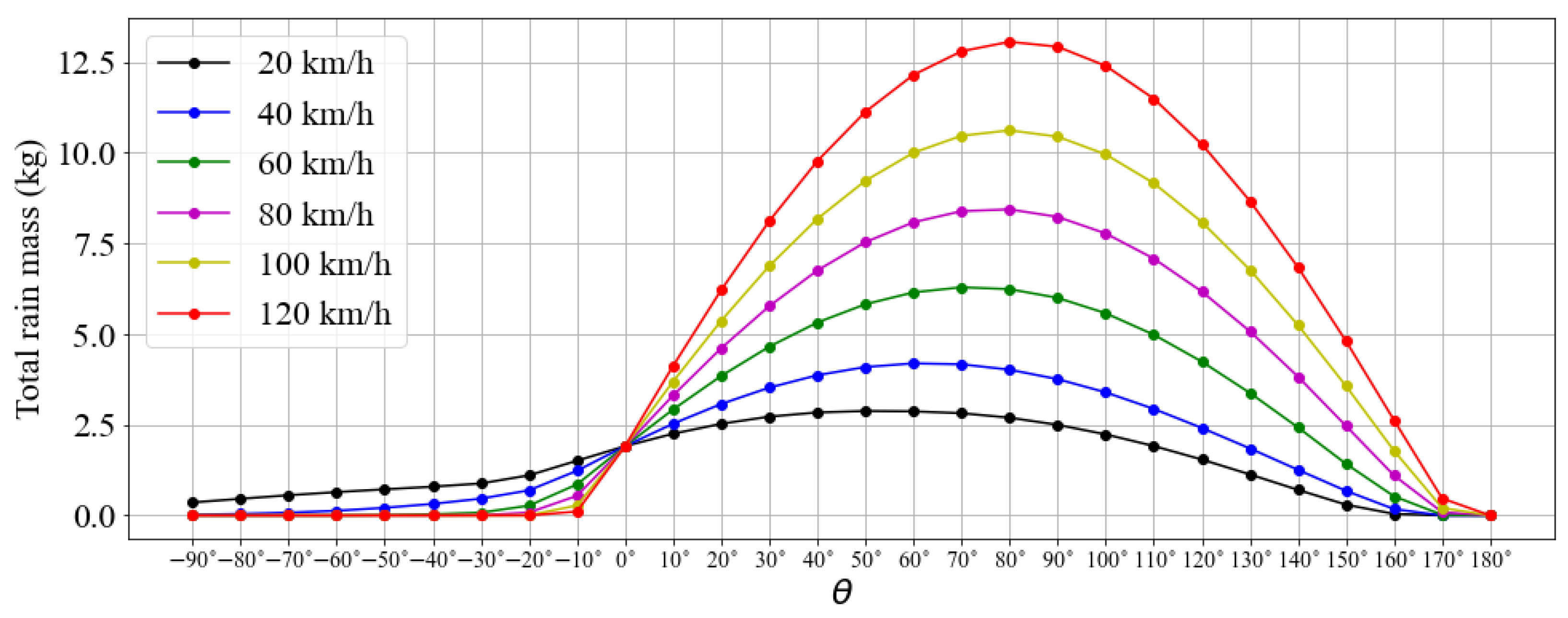 Sensors 23 08034 g011