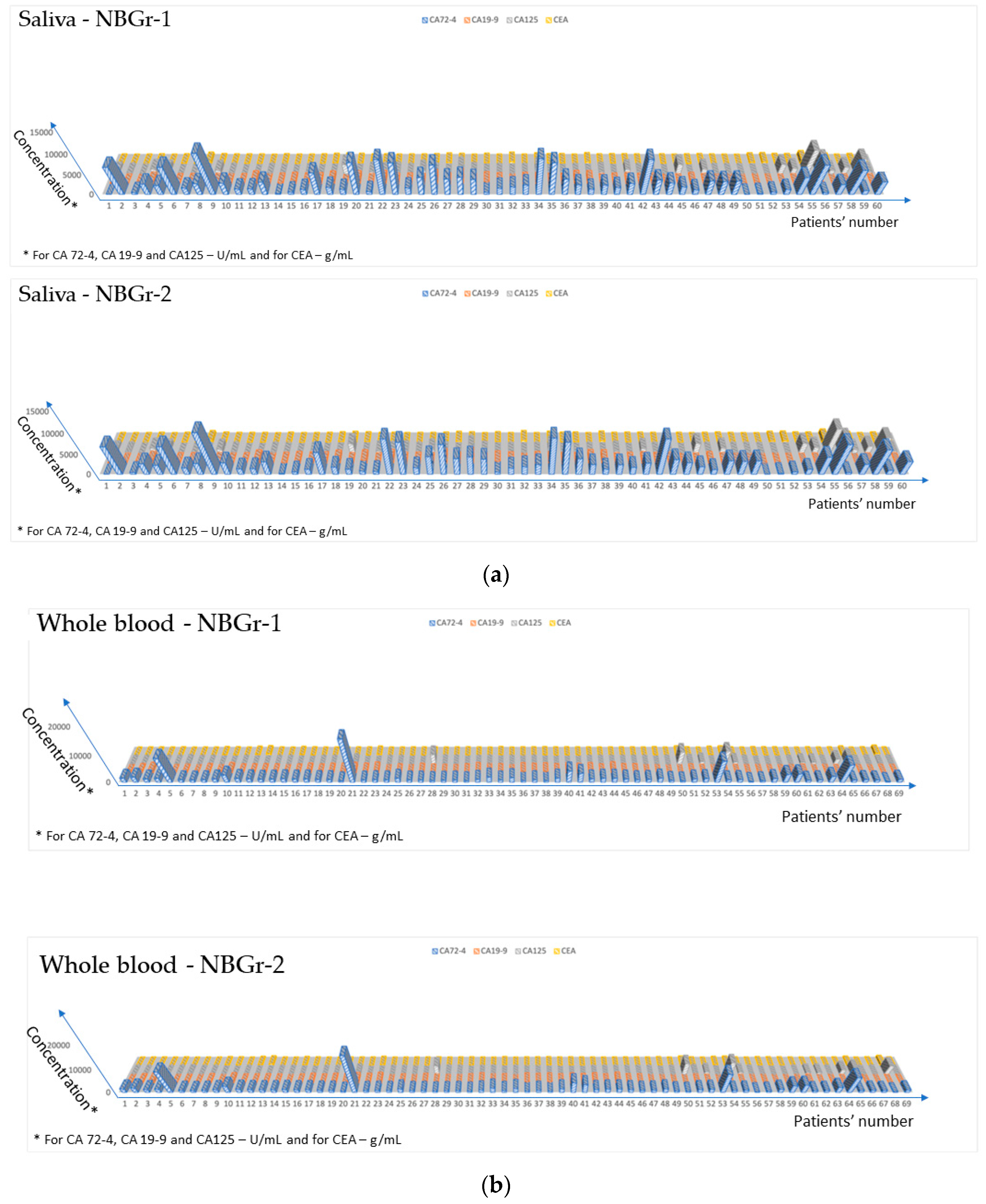 Sensors 23 08046 g004a