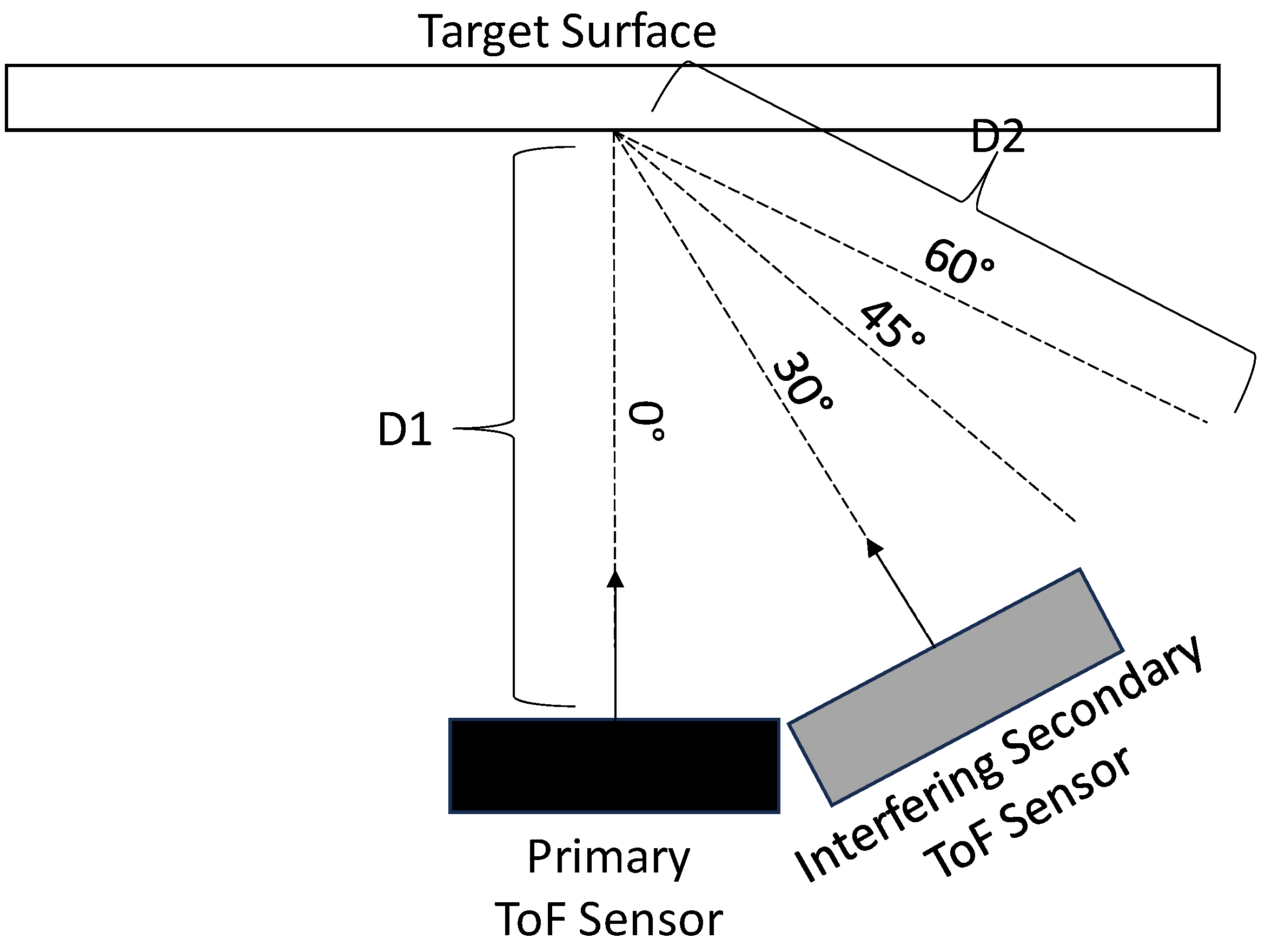 Sensors 23 08047 g020