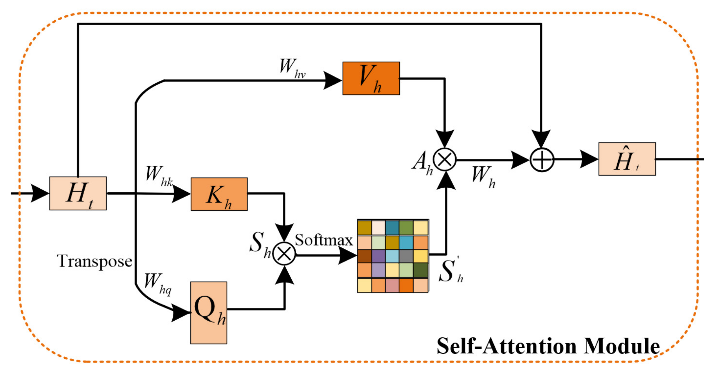 Sensors 23 08065 g003