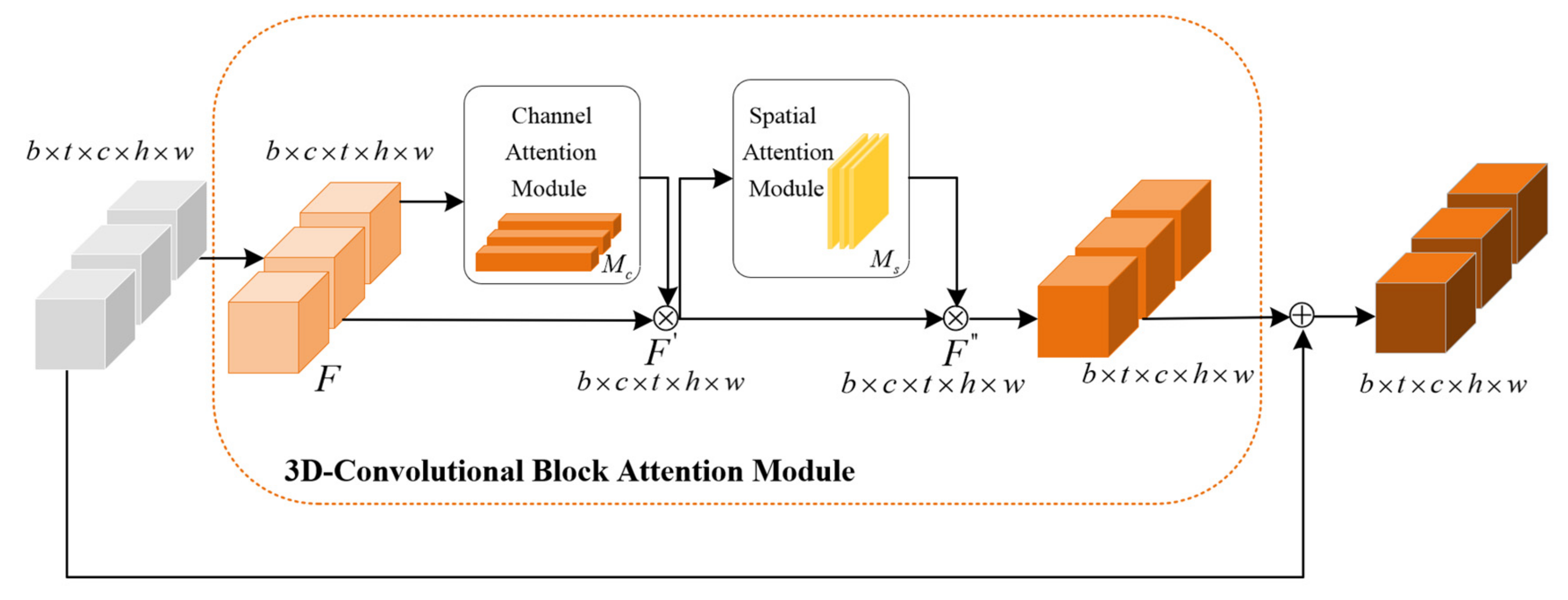 Sensors 23 08065 g004