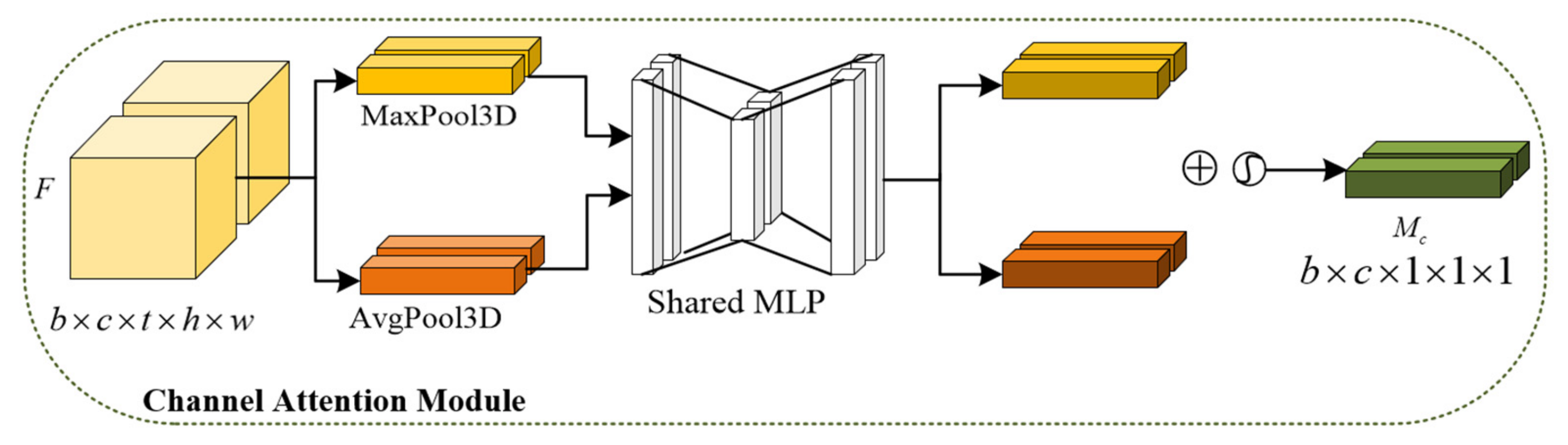 Sensors 23 08065 g005