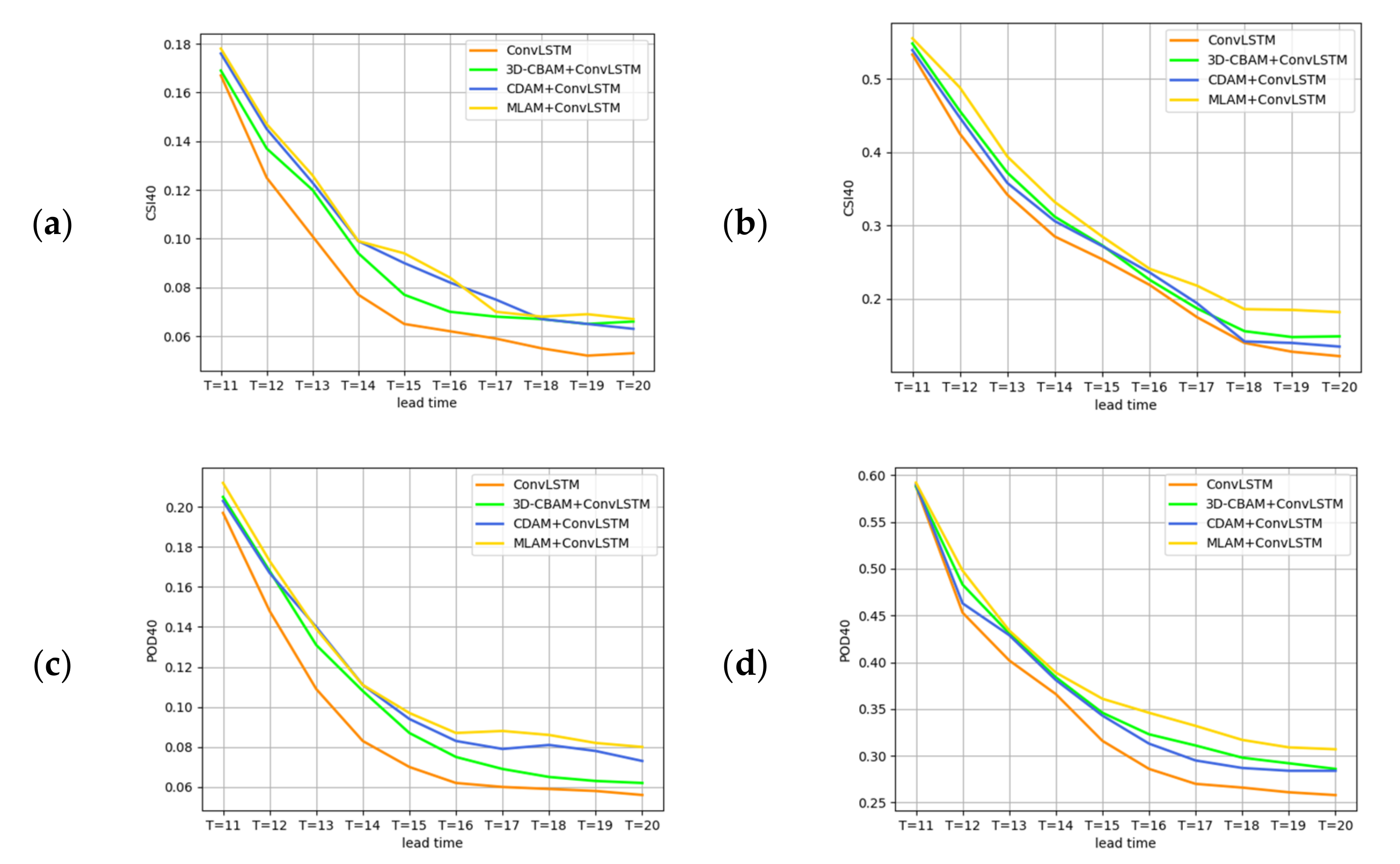 Sensors 23 08065 g012