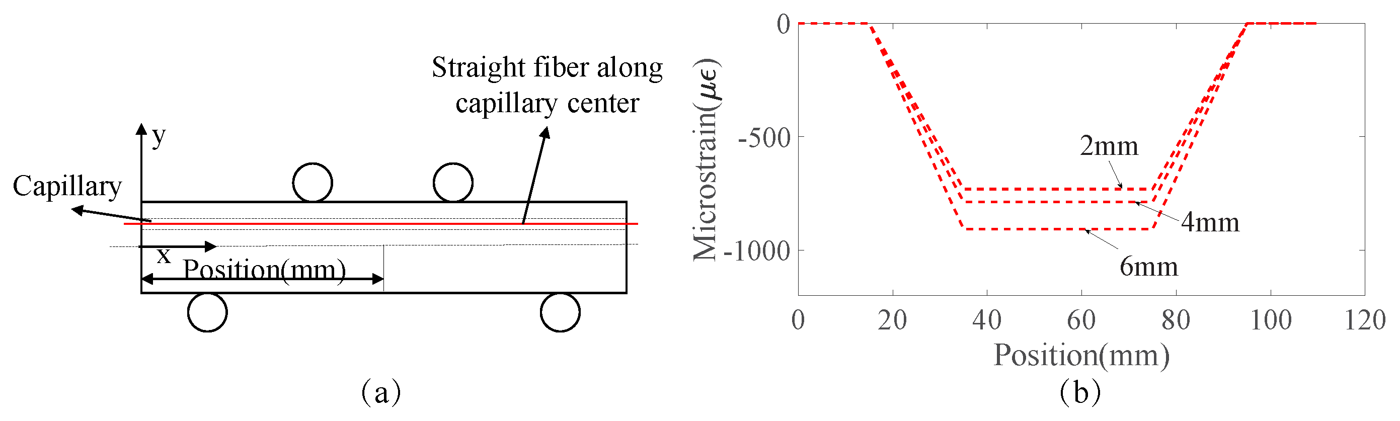 Sensors 23 08083 g010