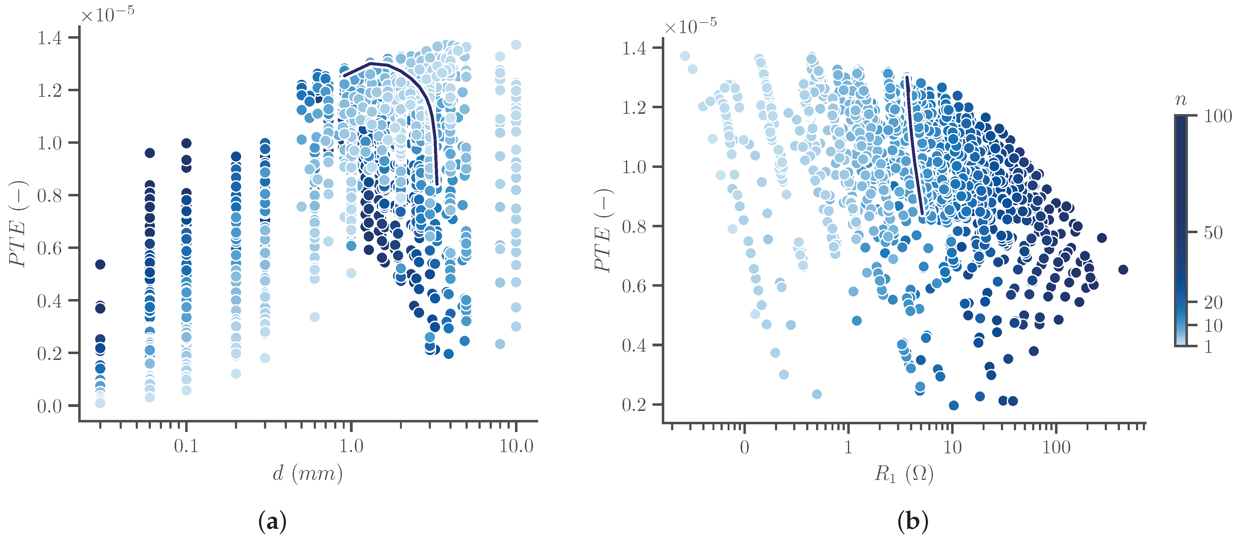 Sensors 23 08084 g007