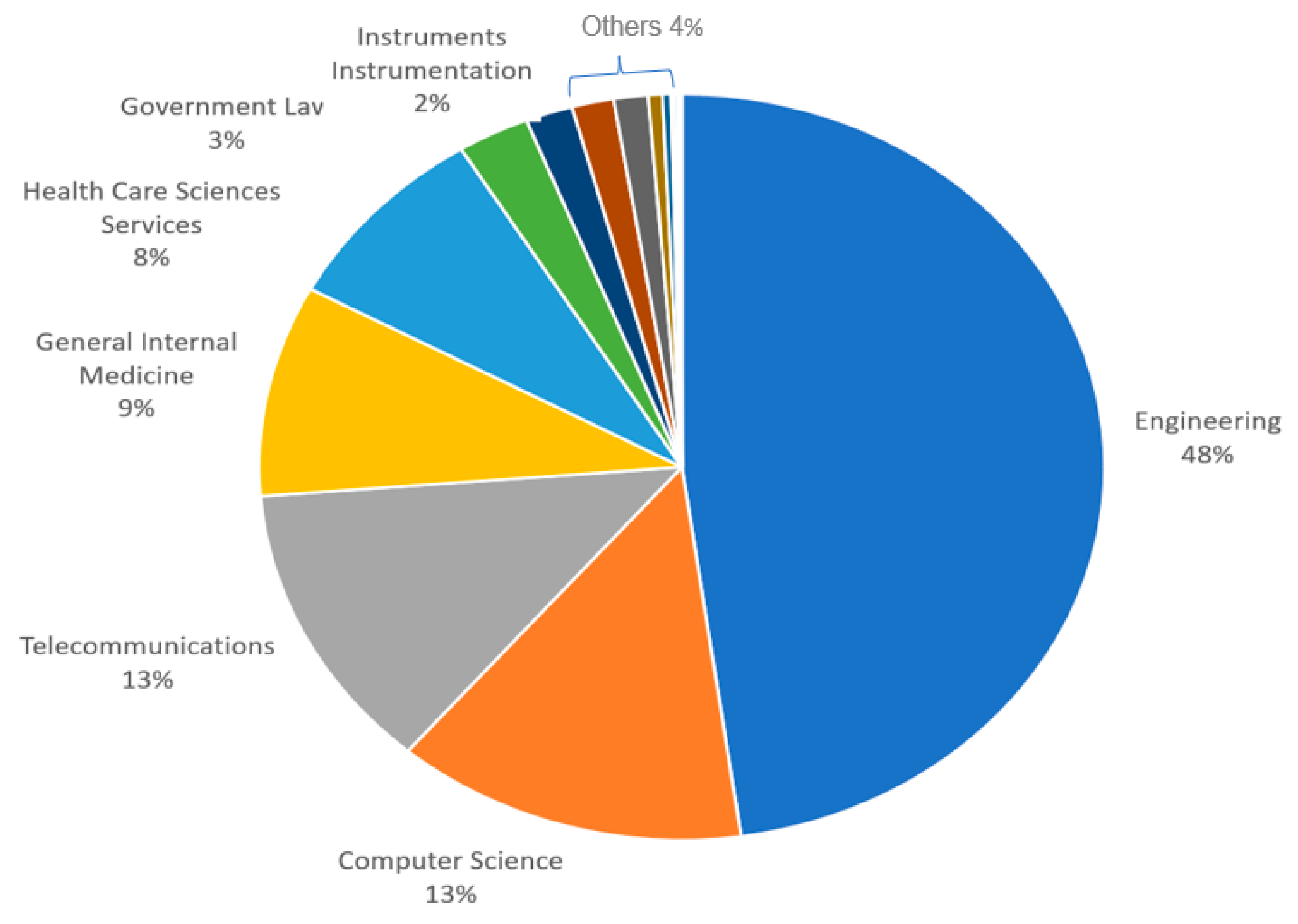 Sensors | Free Full-Text | Cybersecurity in Internet of Medical ...