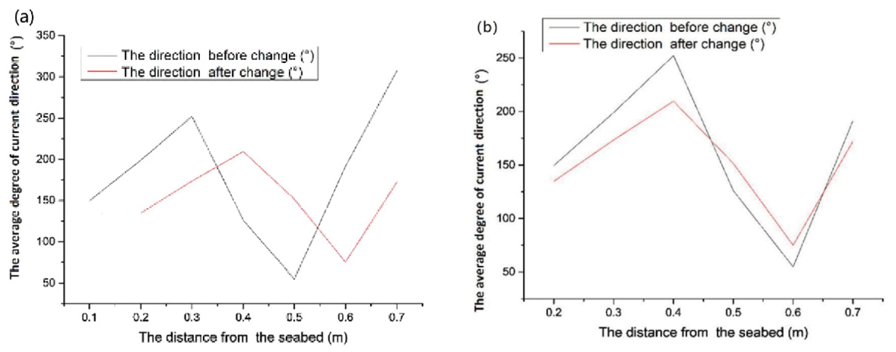 Sensors 23 08110 g004