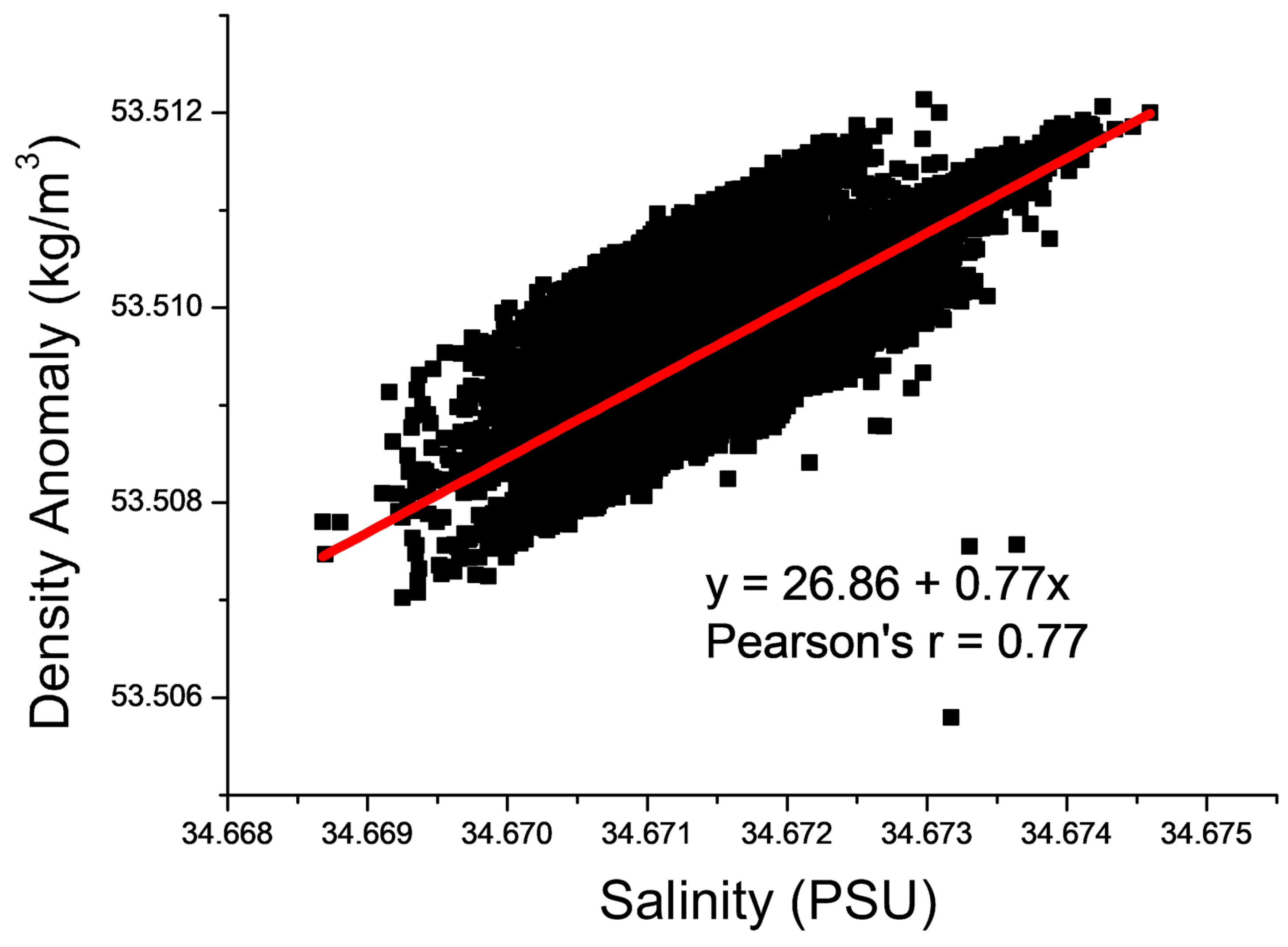 Sensors 23 08110 g009