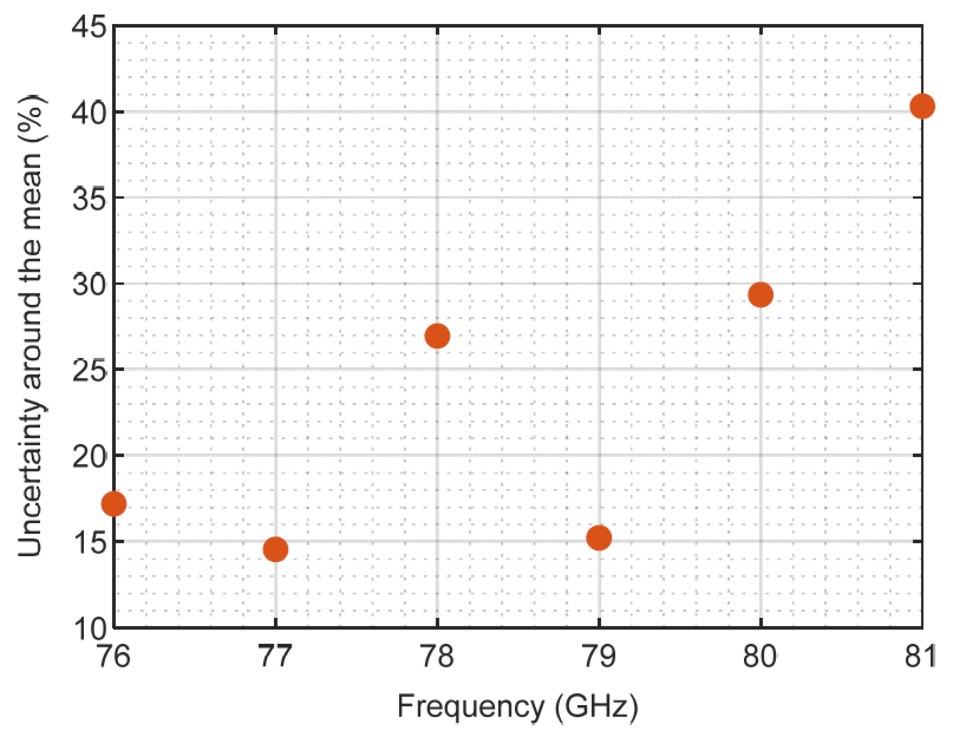 Sensors 23 08113 g010