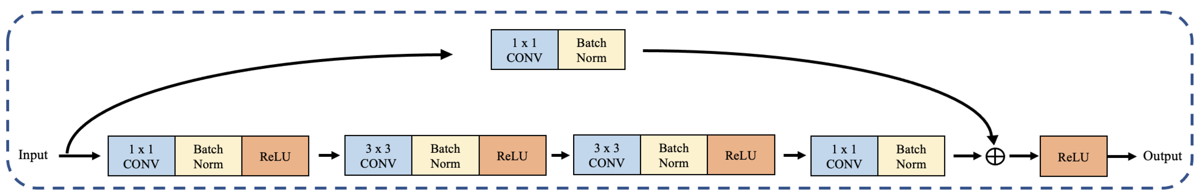 Sensors 23 08129 g003