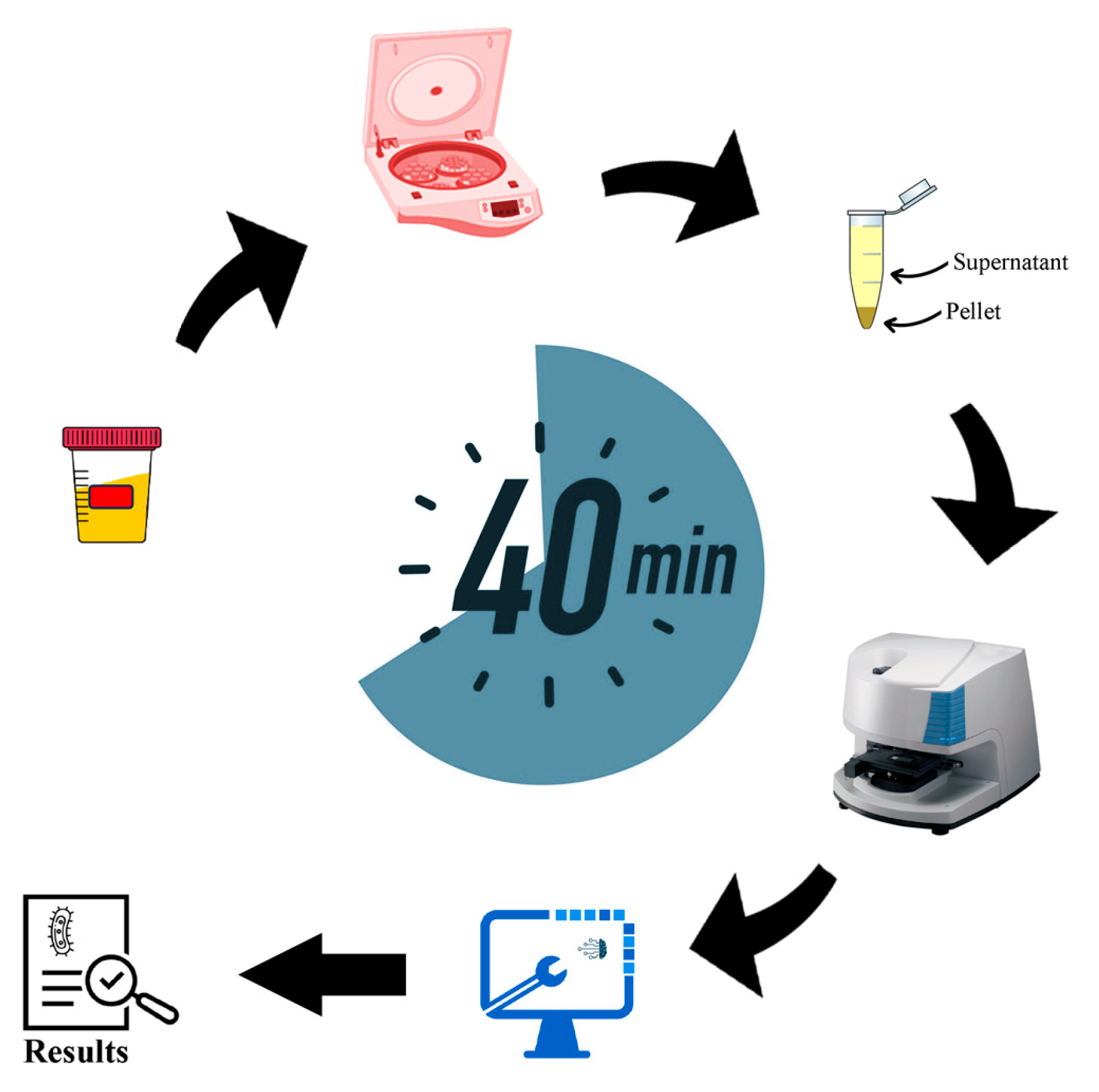 Sensors 23 08132 g001