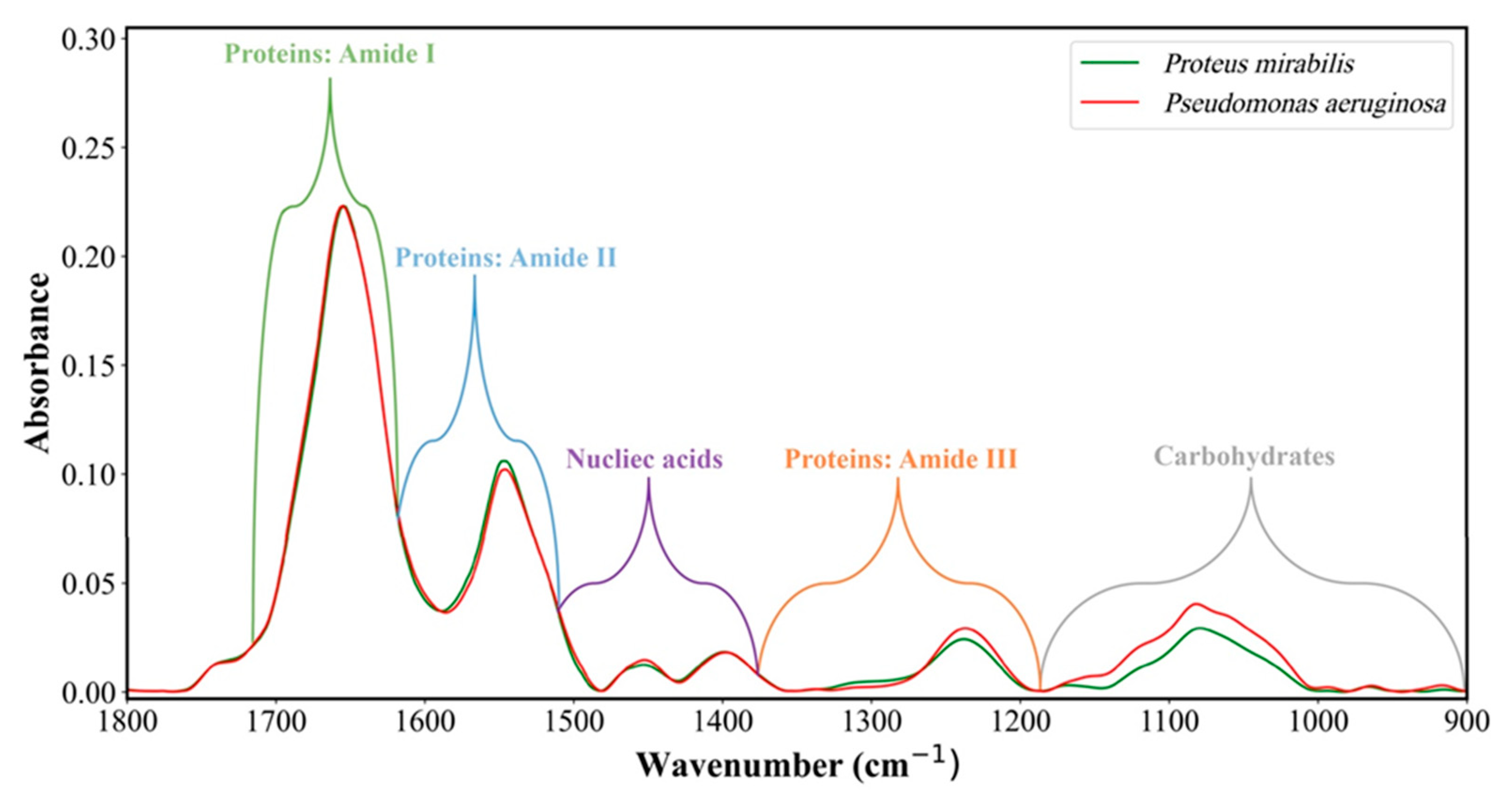 Sensors 23 08132 g003