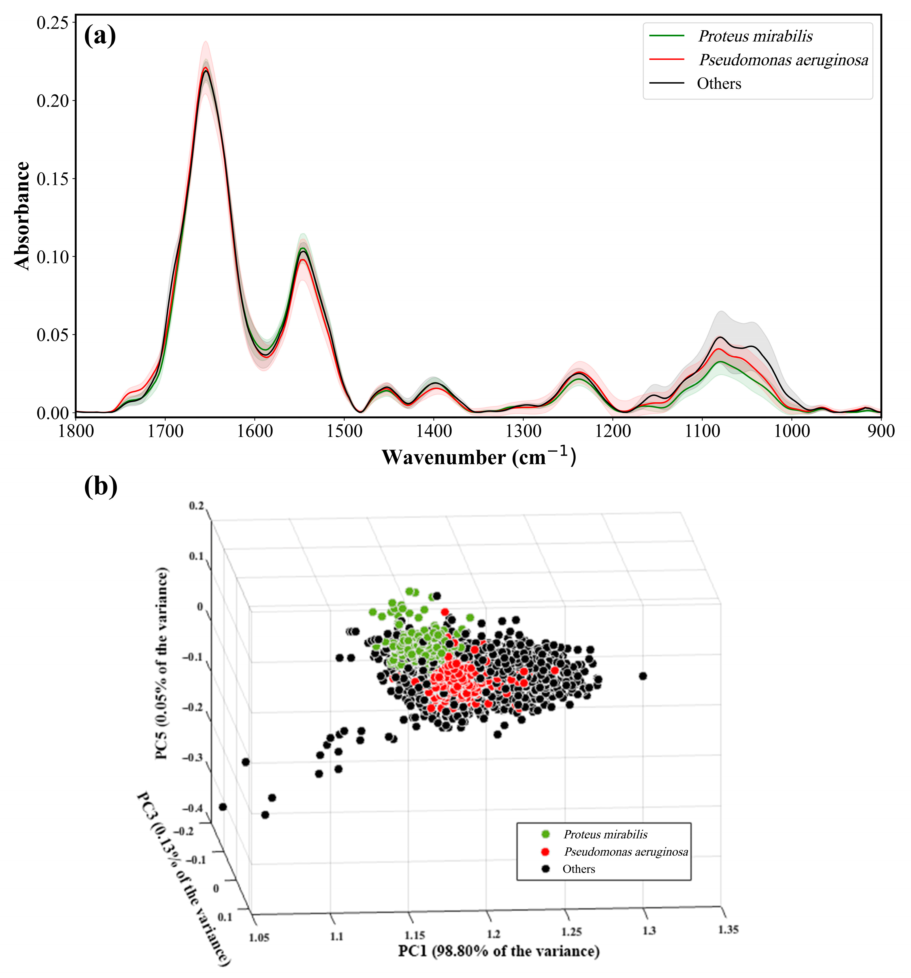 Sensors 23 08132 g004