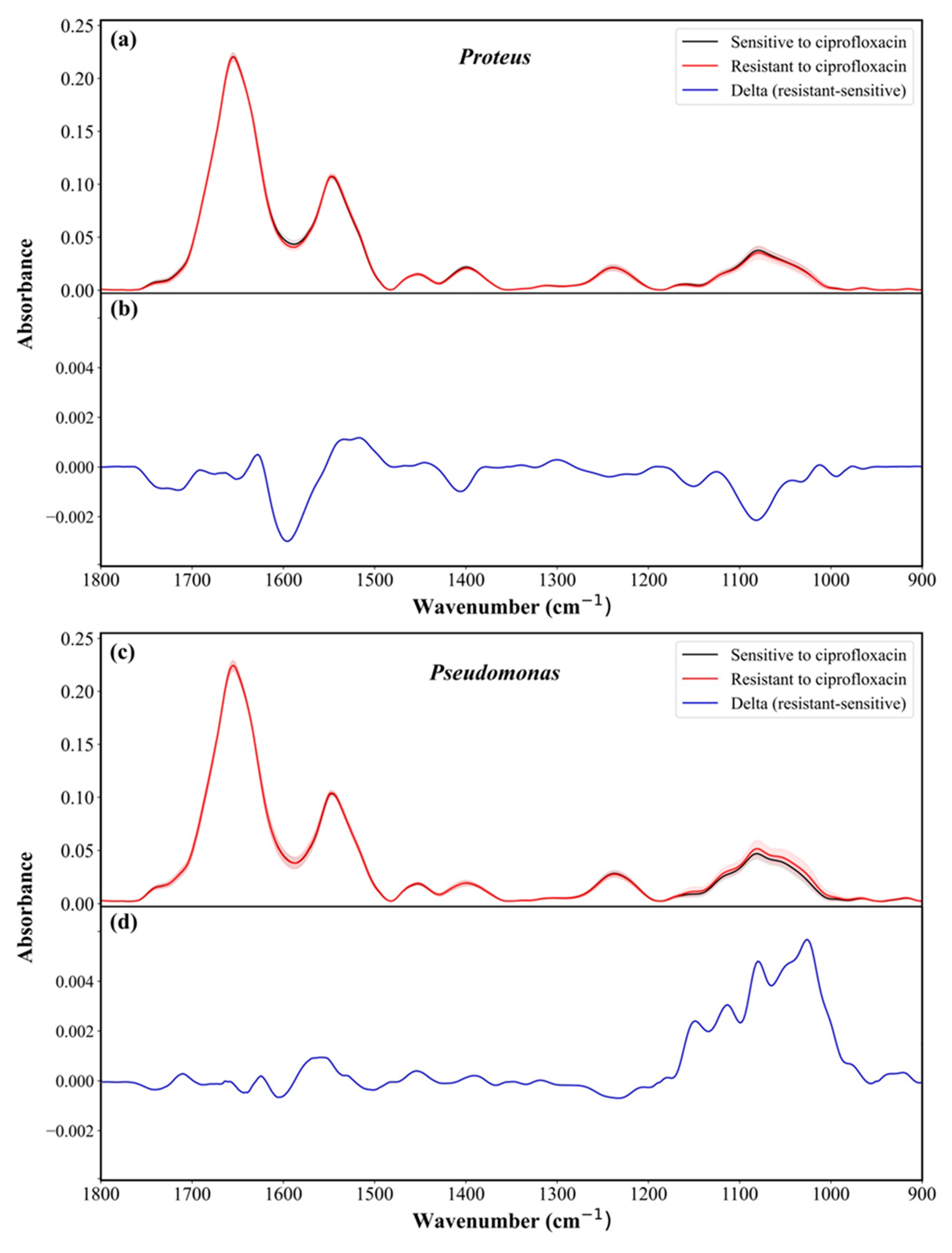 Sensors 23 08132 g005