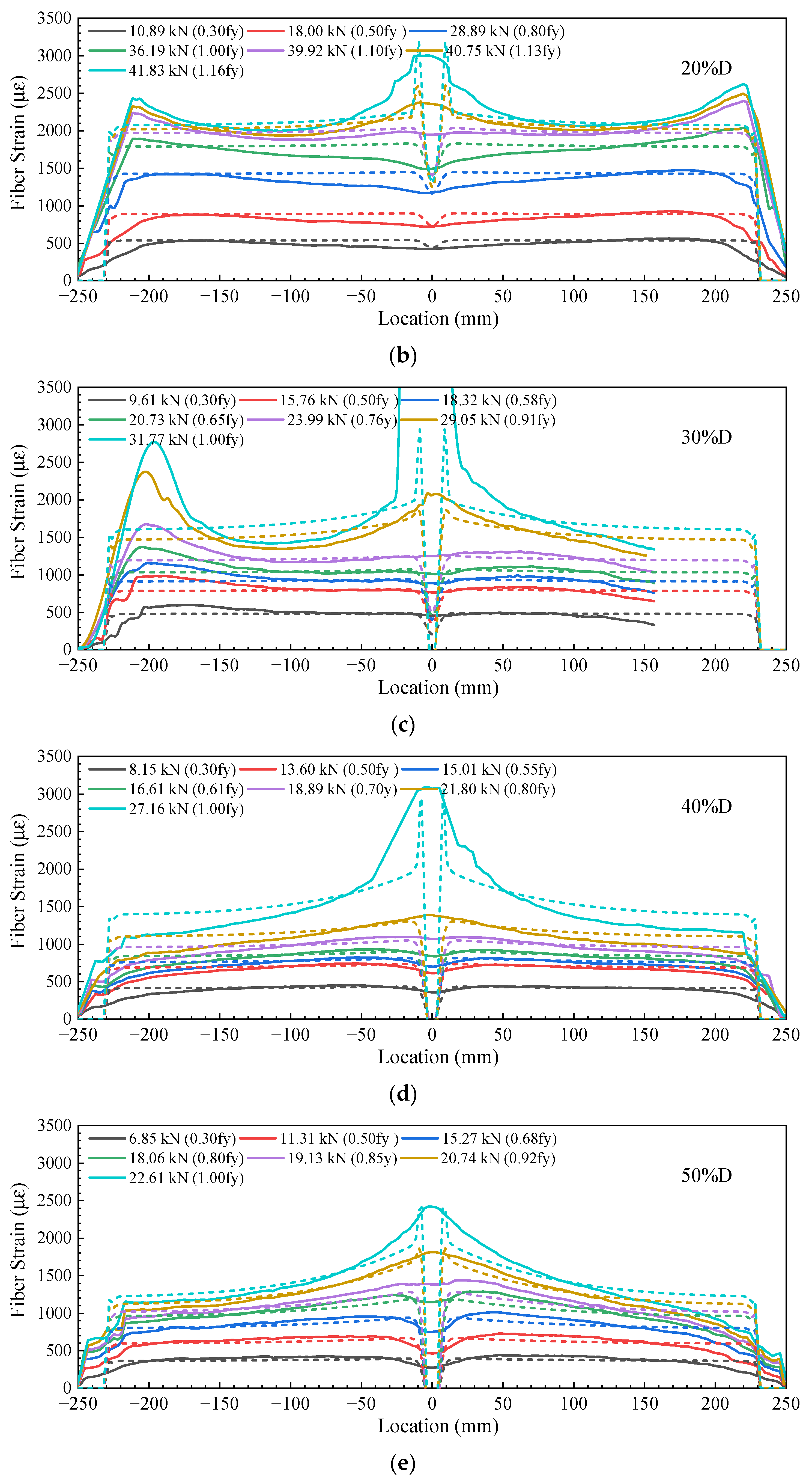 Sensors 23 08142 g005b