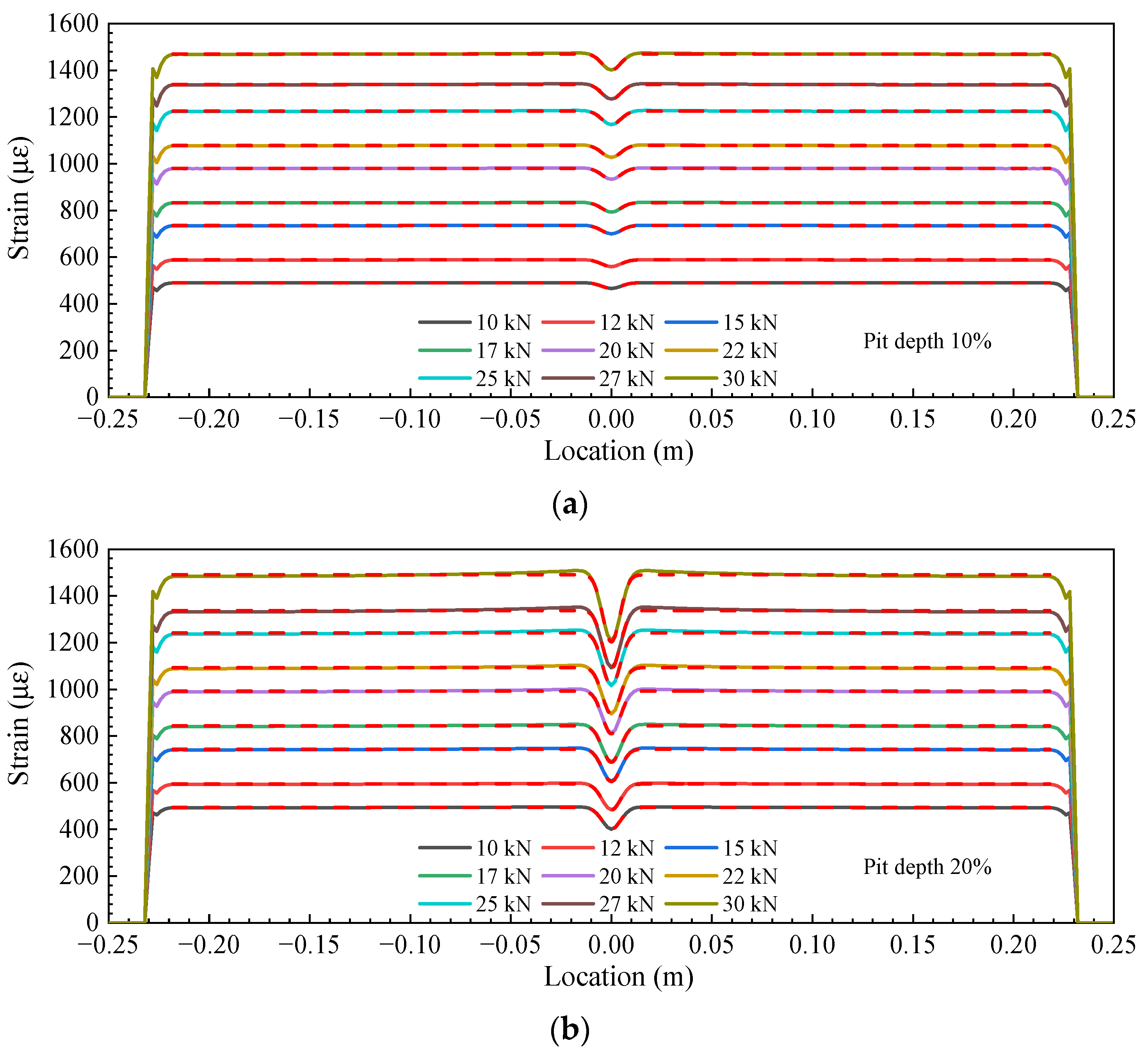 Sensors 23 08142 g006a