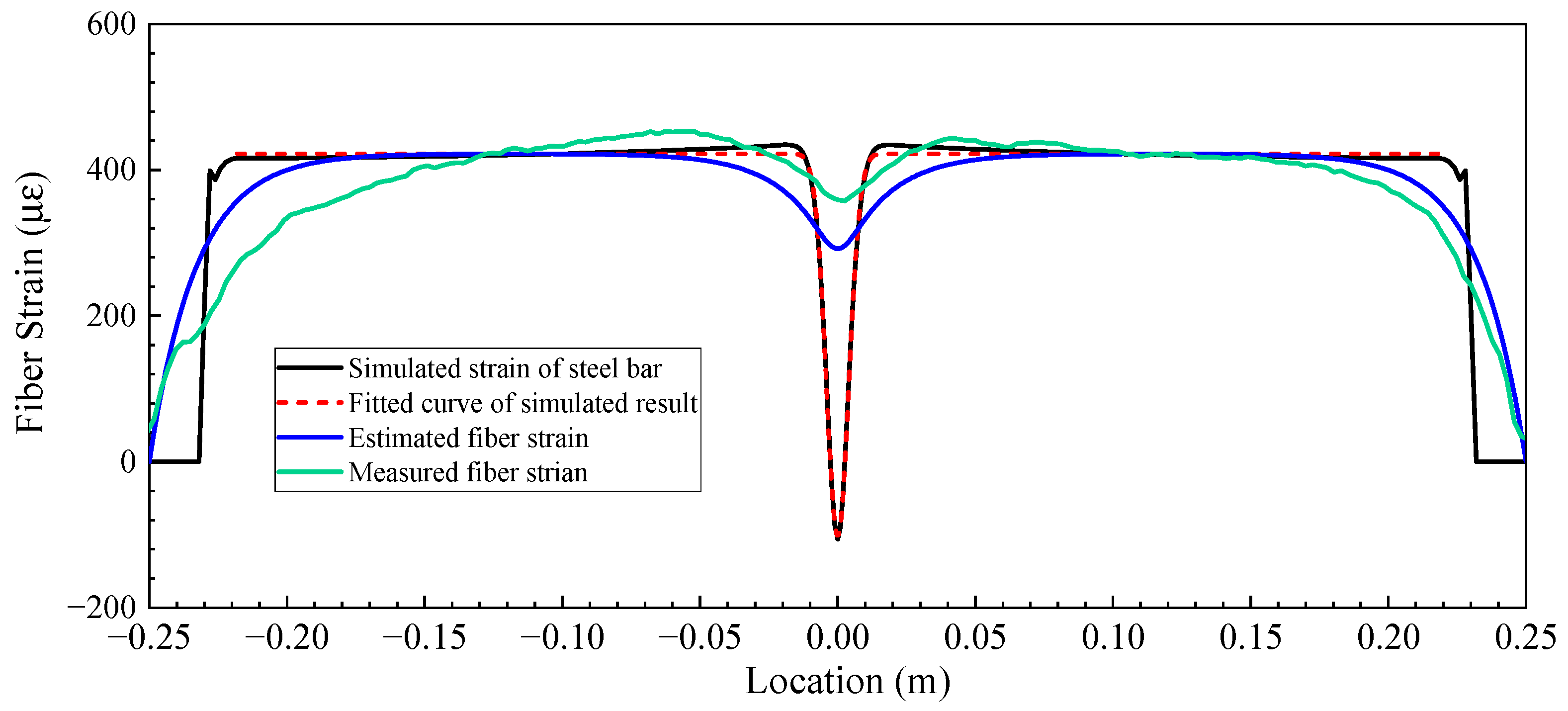 Sensors 23 08142 g007