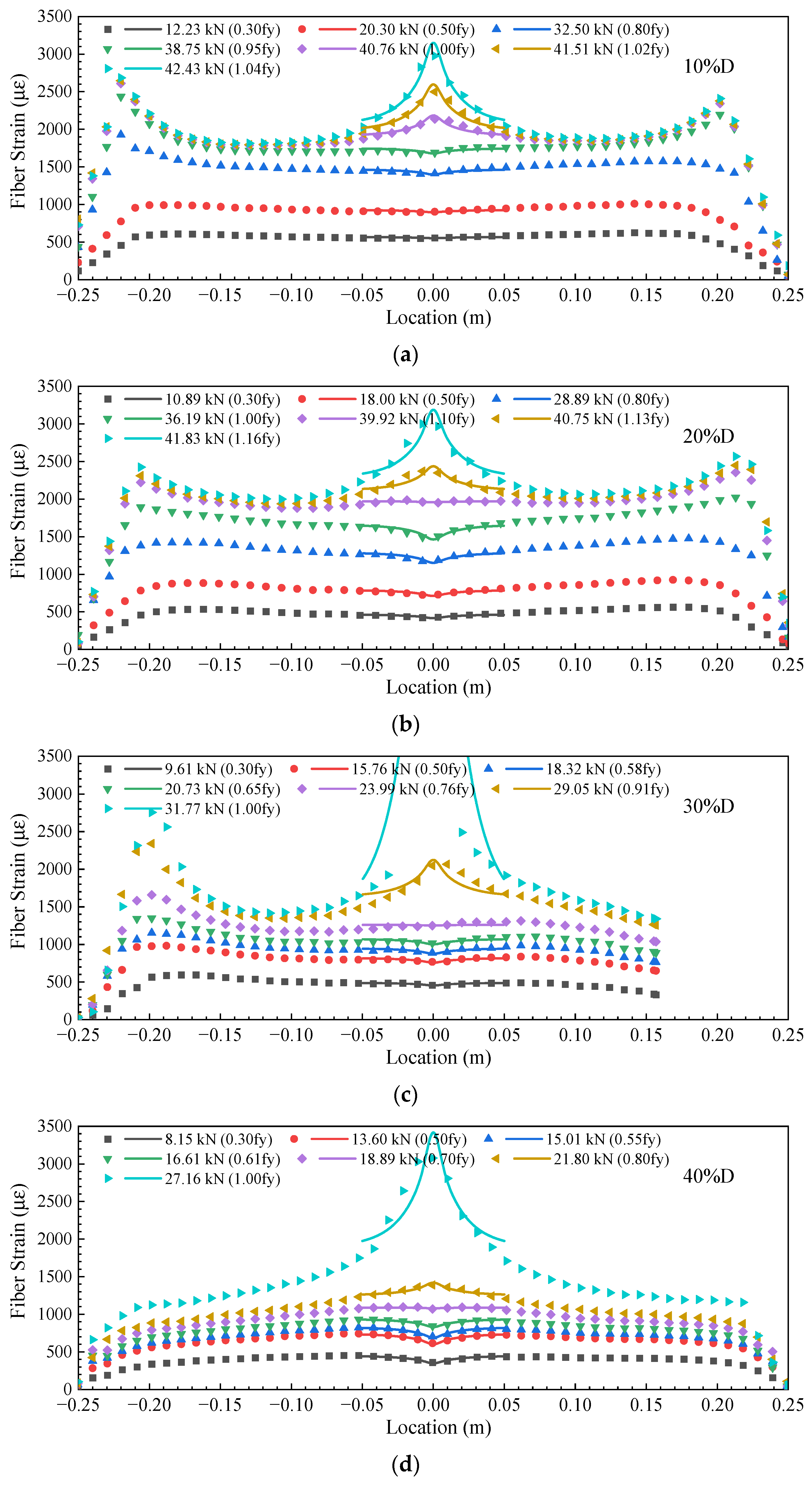 Sensors 23 08142 g008a