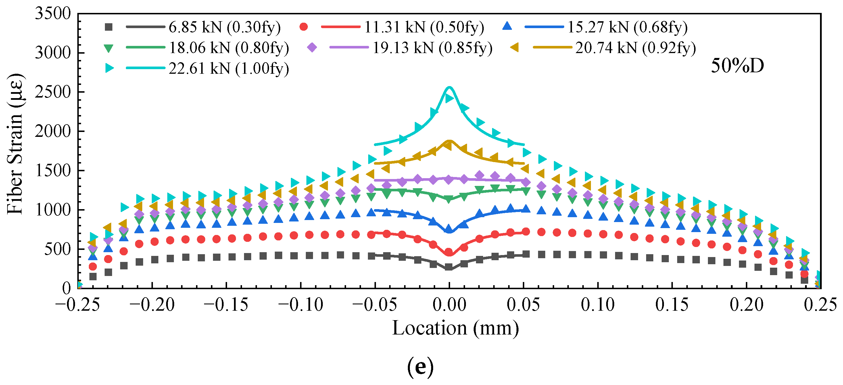 Sensors 23 08142 g008b