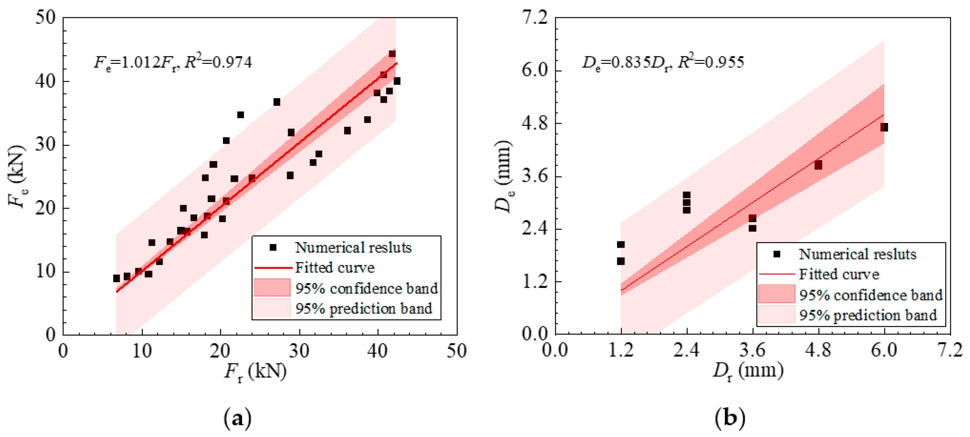 Sensors 23 08142 g009