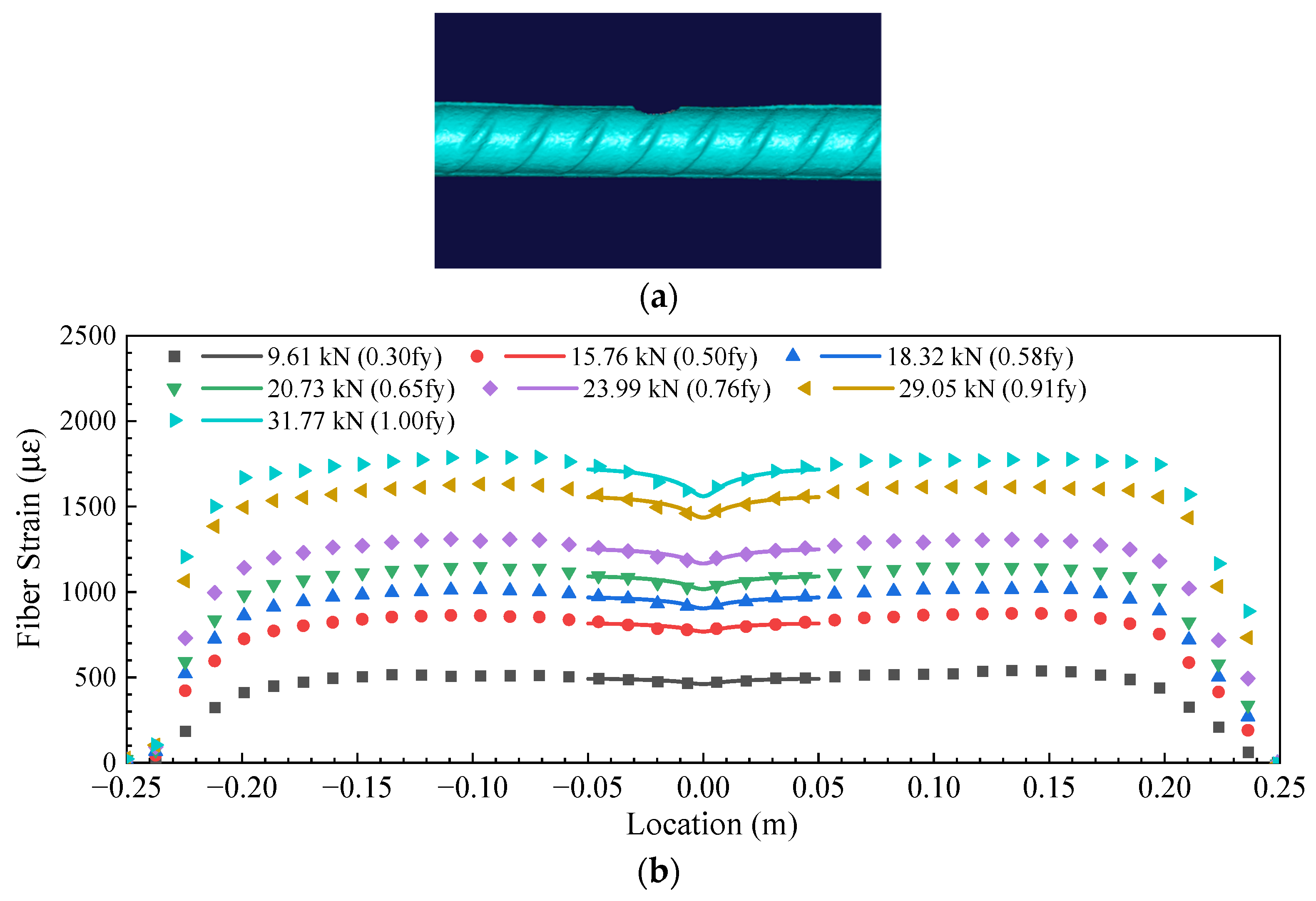 Sensors 23 08142 g010