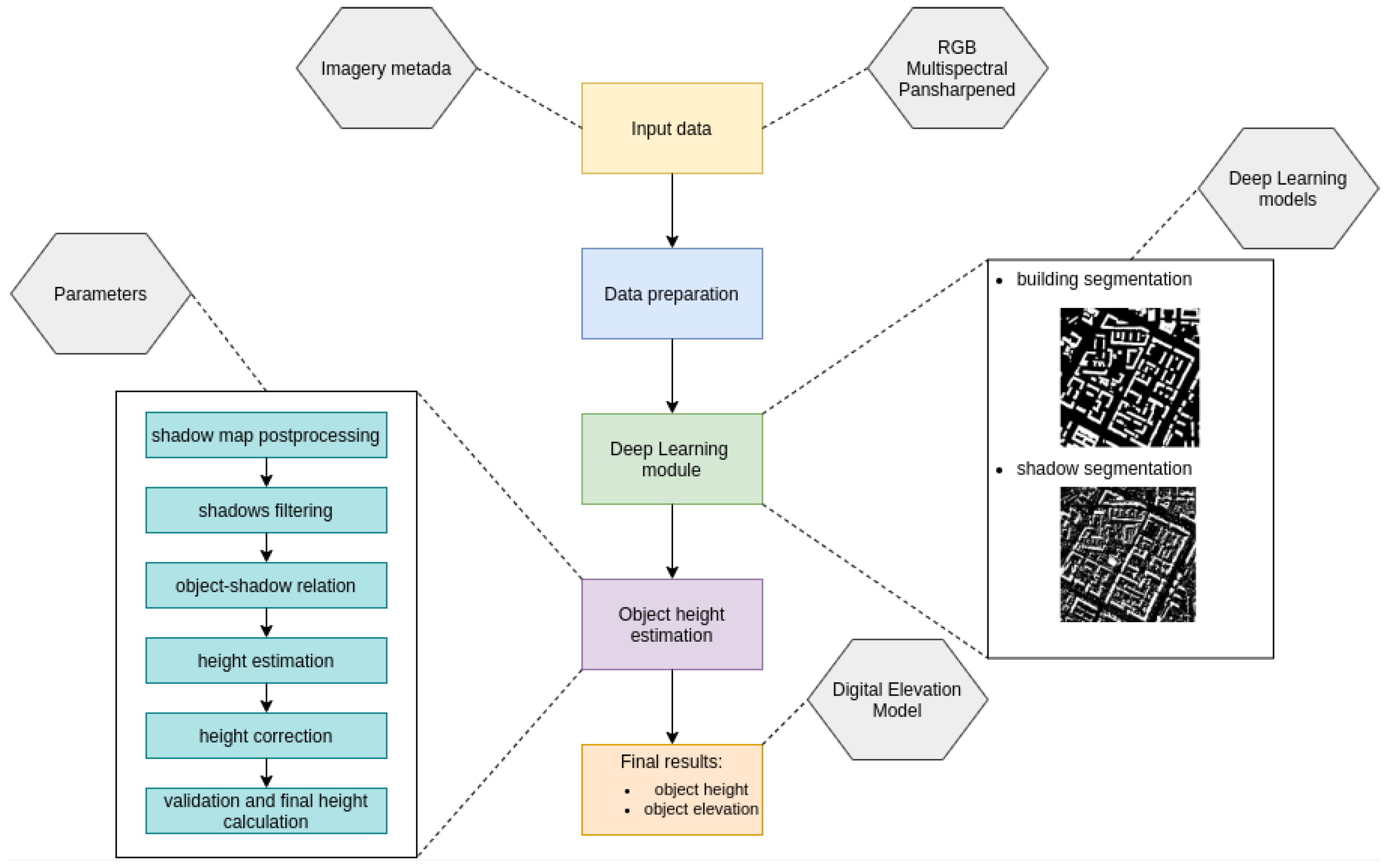 Sensors 23 08162 g003