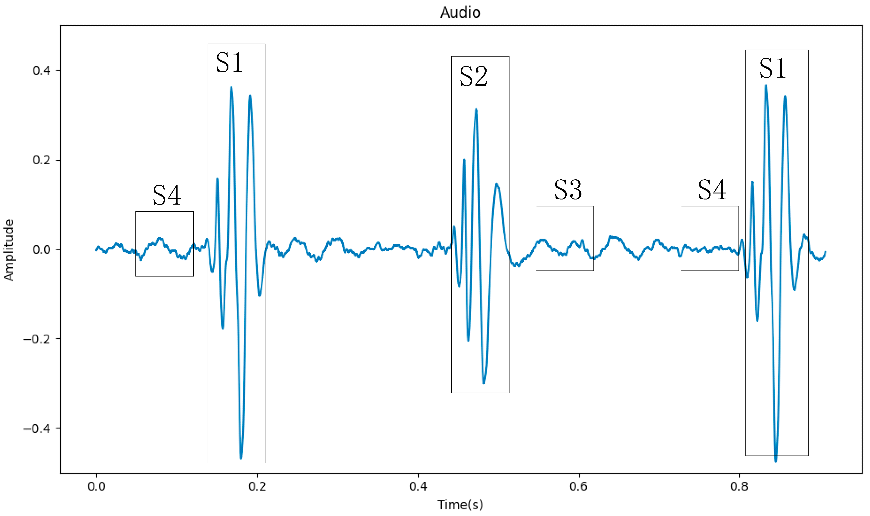 https://www.mdpi.com/sensors/sensors-23-08168/article_deploy/html/images/sensors-23-08168-g001.png