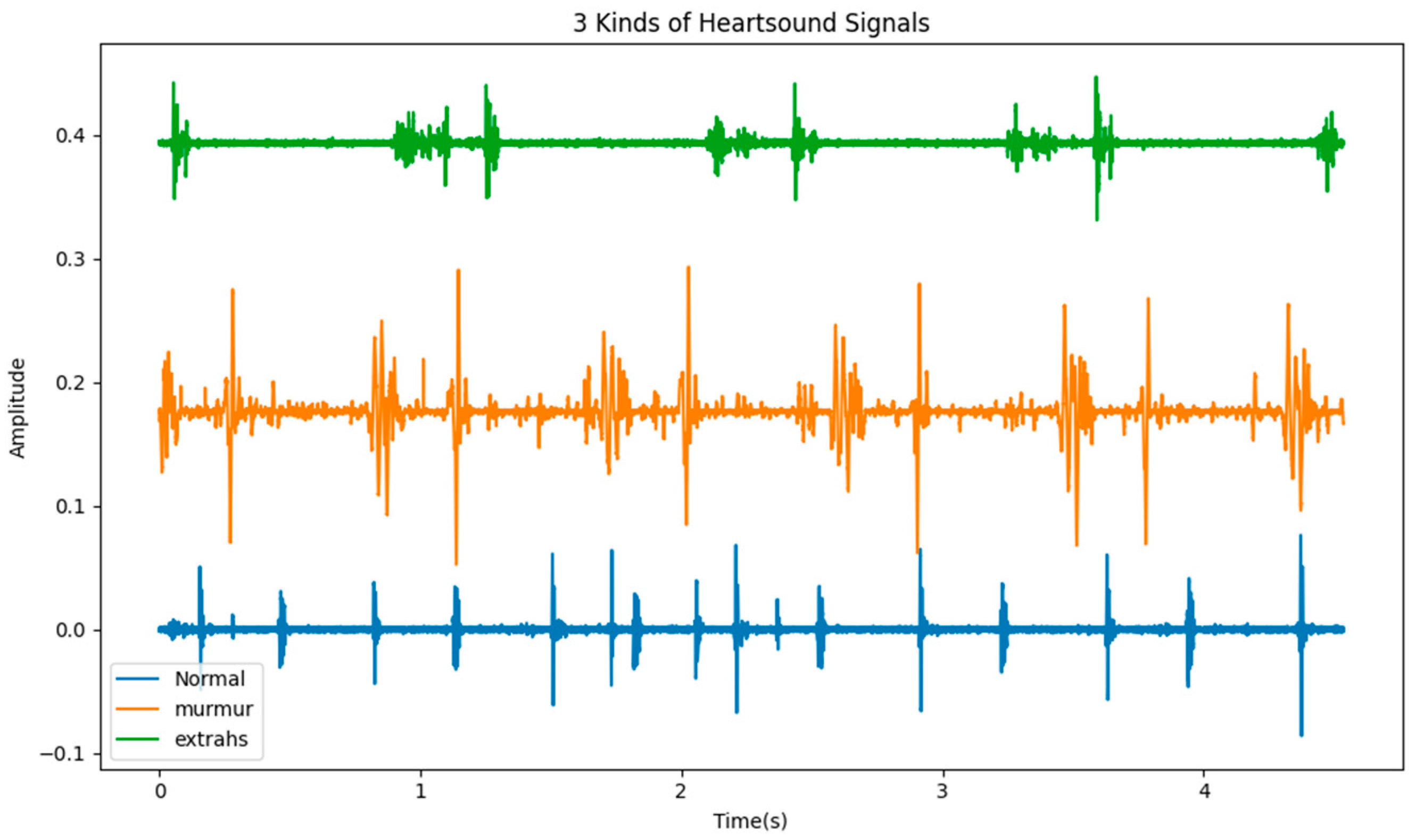 https://www.mdpi.com/sensors/sensors-23-08168/article_deploy/html/images/sensors-23-08168-g002.png