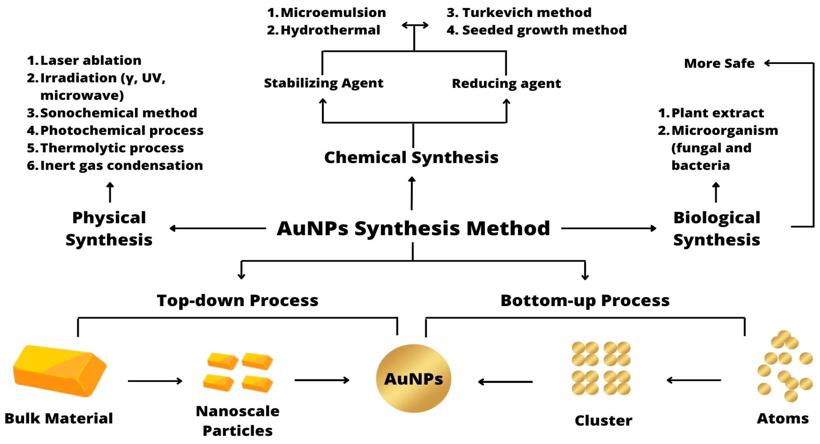 Sensors 23 08172 g002