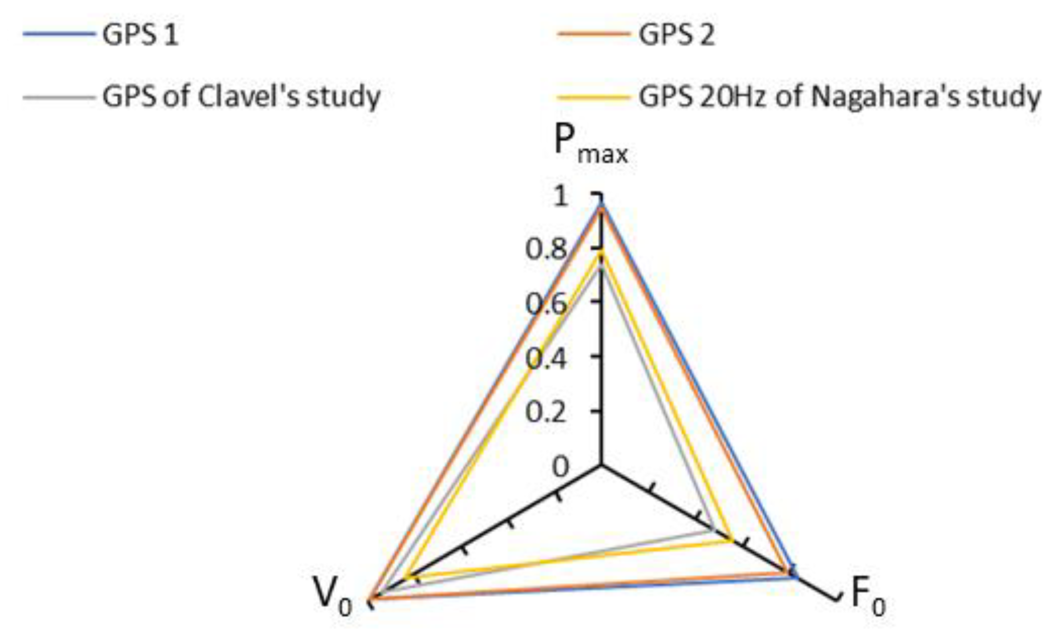 Sensors 23 08189 g003