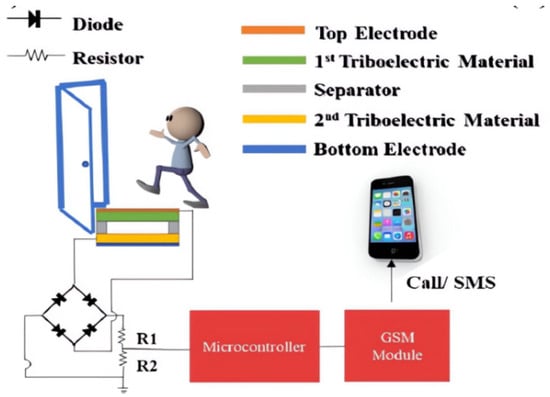 Contact-Free, Passive, Electromagnetic Resonant Sensors for Enclosed  Biomedical Applications: A Perspective on Opportunities and Challenges