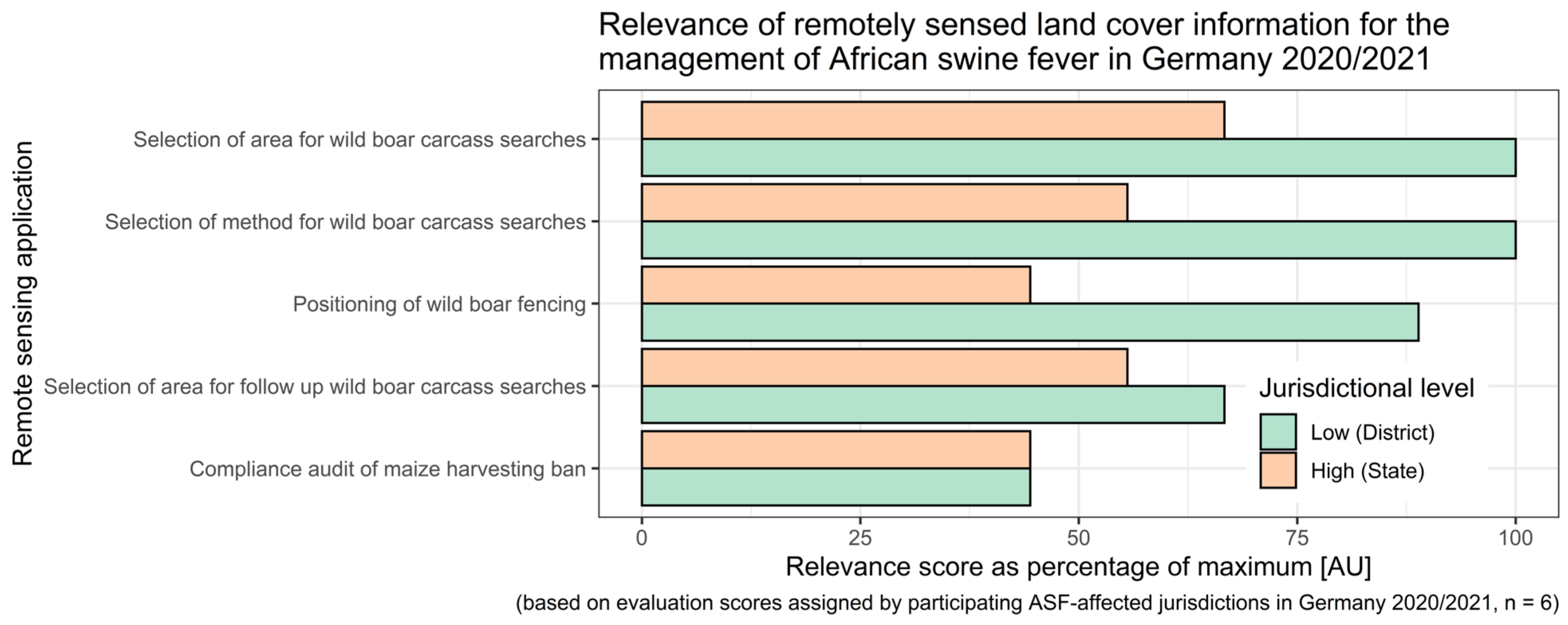 https://www.mdpi.com/sensors/sensors-23-08202/article_deploy/html/images/sensors-23-08202-g005.png