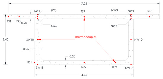 https://www.mdpi.com/sensors/sensors-23-08206/article_deploy/html/images/sensors-23-08206-g001-550.jpg