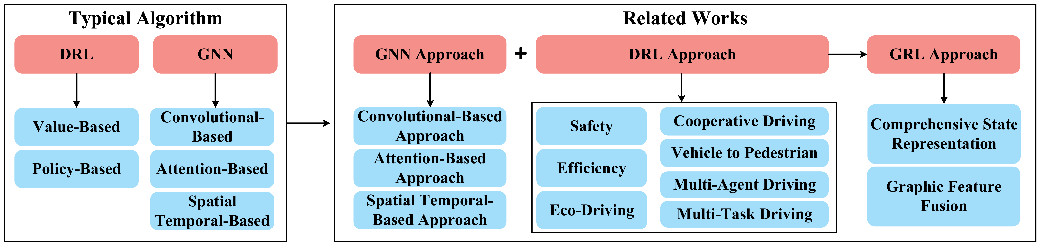 Sensors 23 08229 g004