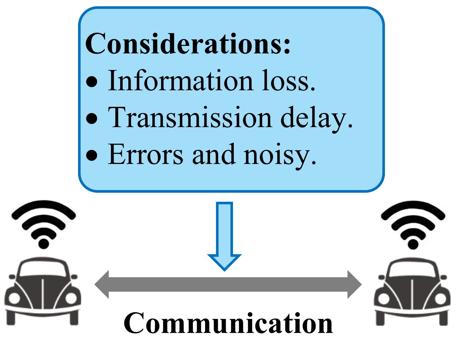 Sensors 23 08229 g007