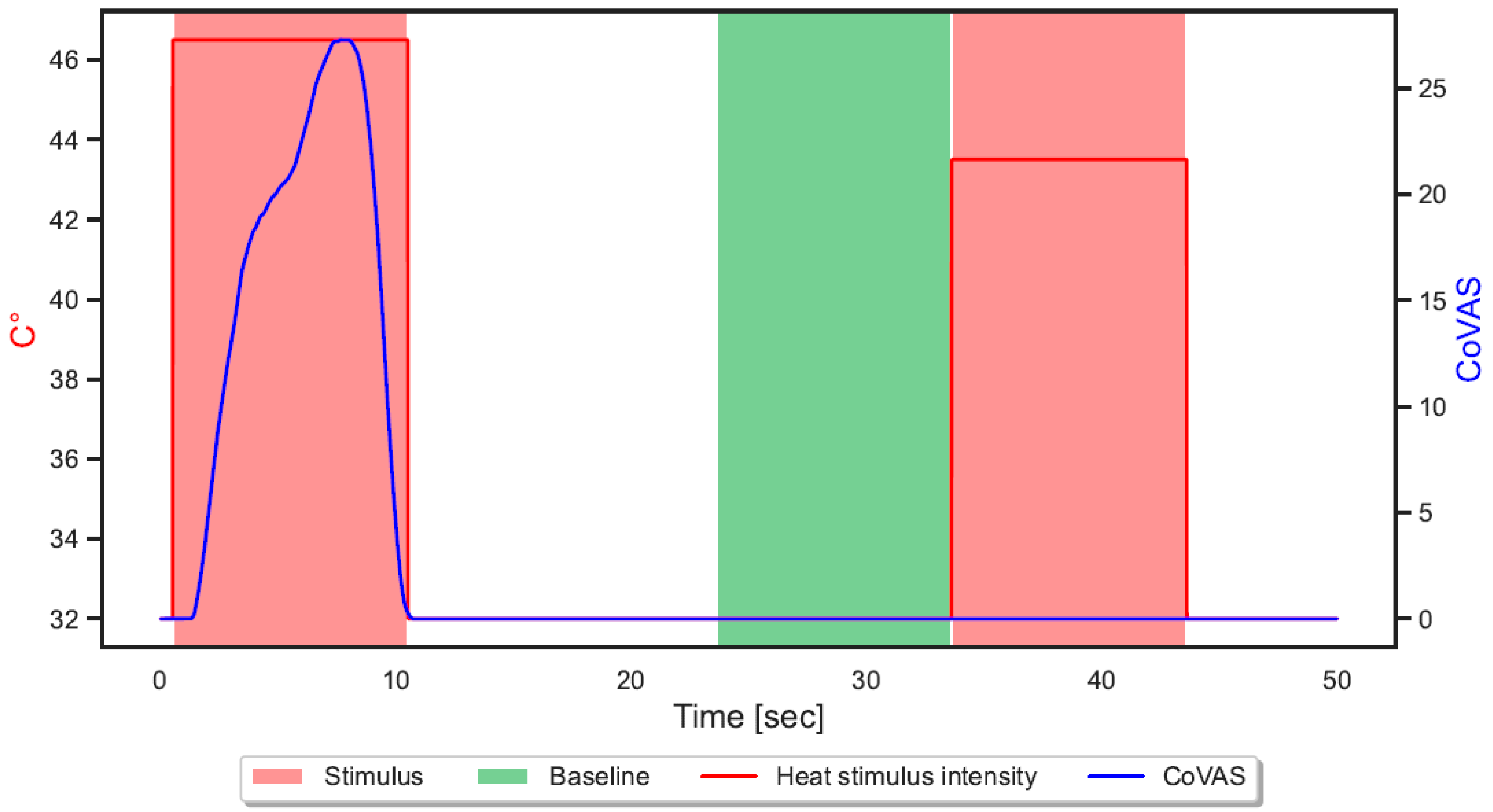 Sensors 23 08231 g002