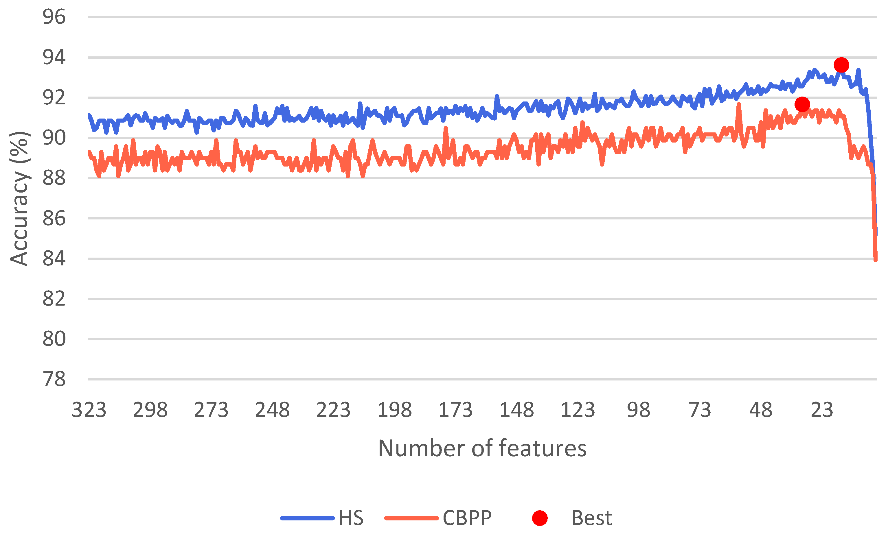 Sensors 23 08231 g003