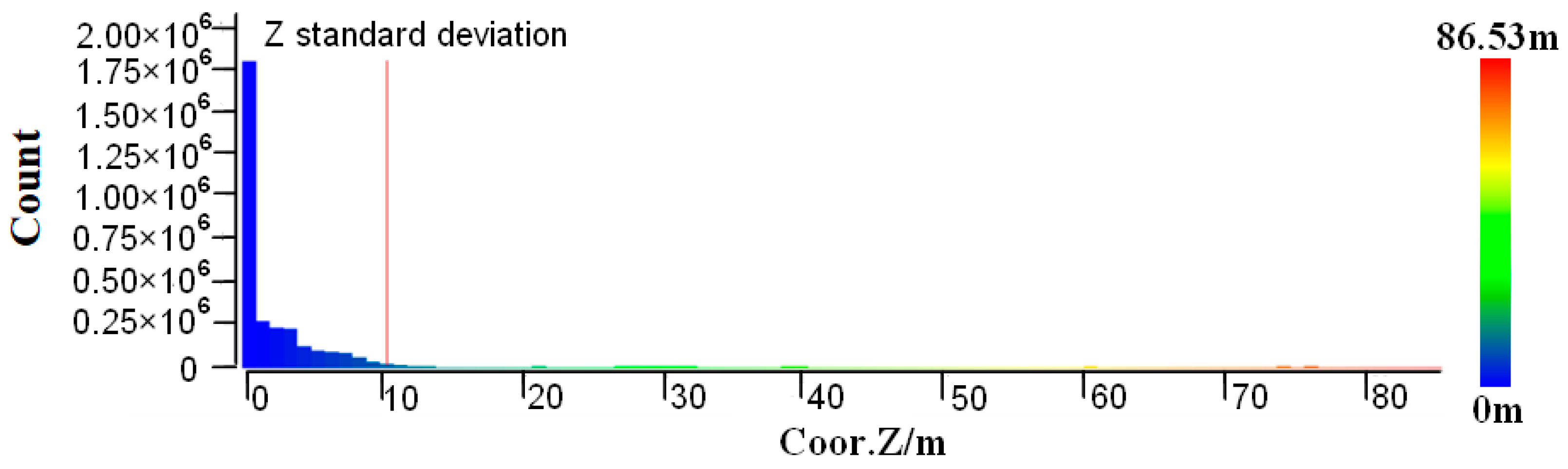 Sensors 23 08233 g005