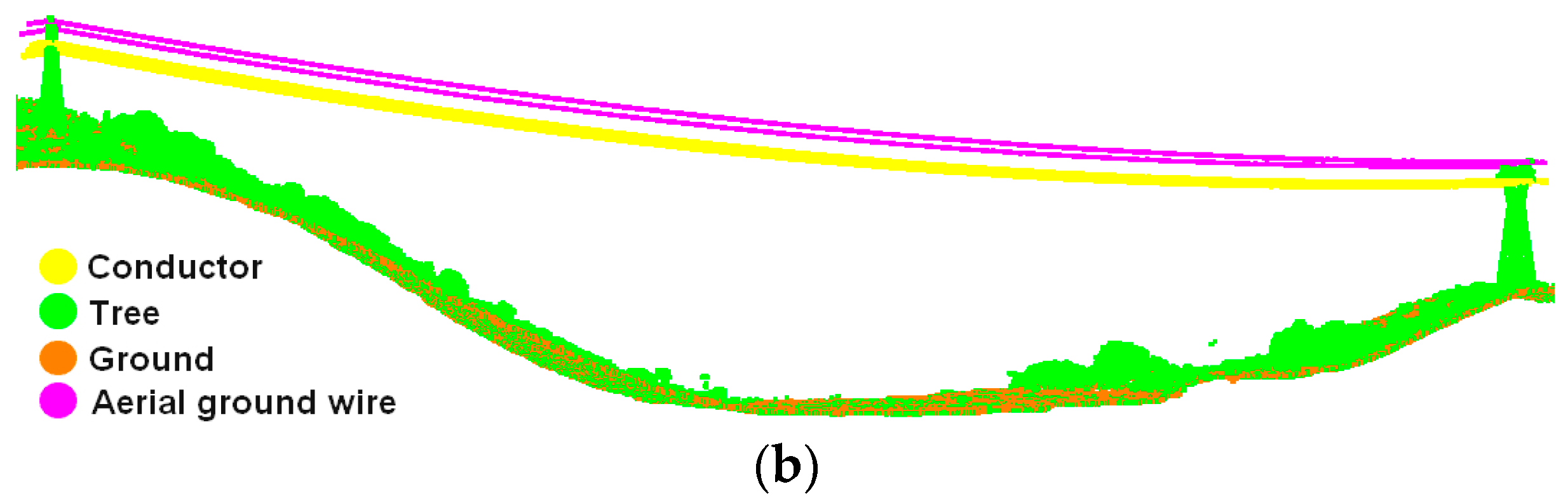 Sensors 23 08233 g011b