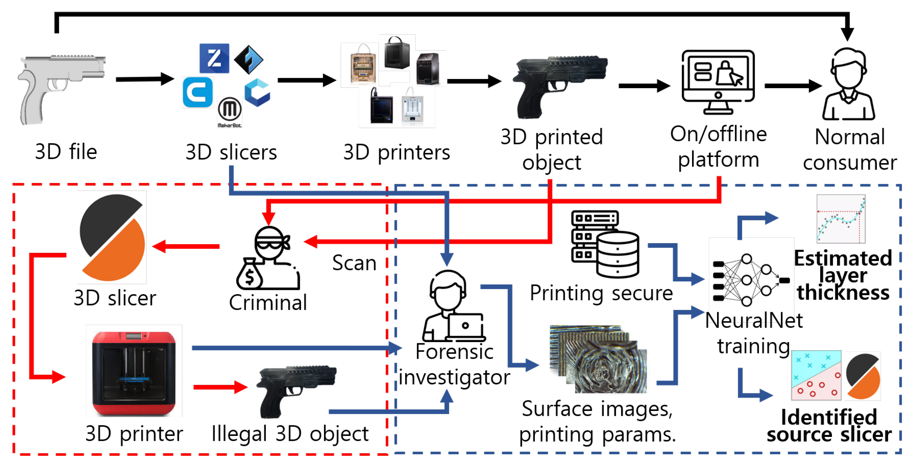 Sensors | Free Full-Text | Improving Estimation of Layer Thickness and  Identification of Slicer for 3D Printing Forensics