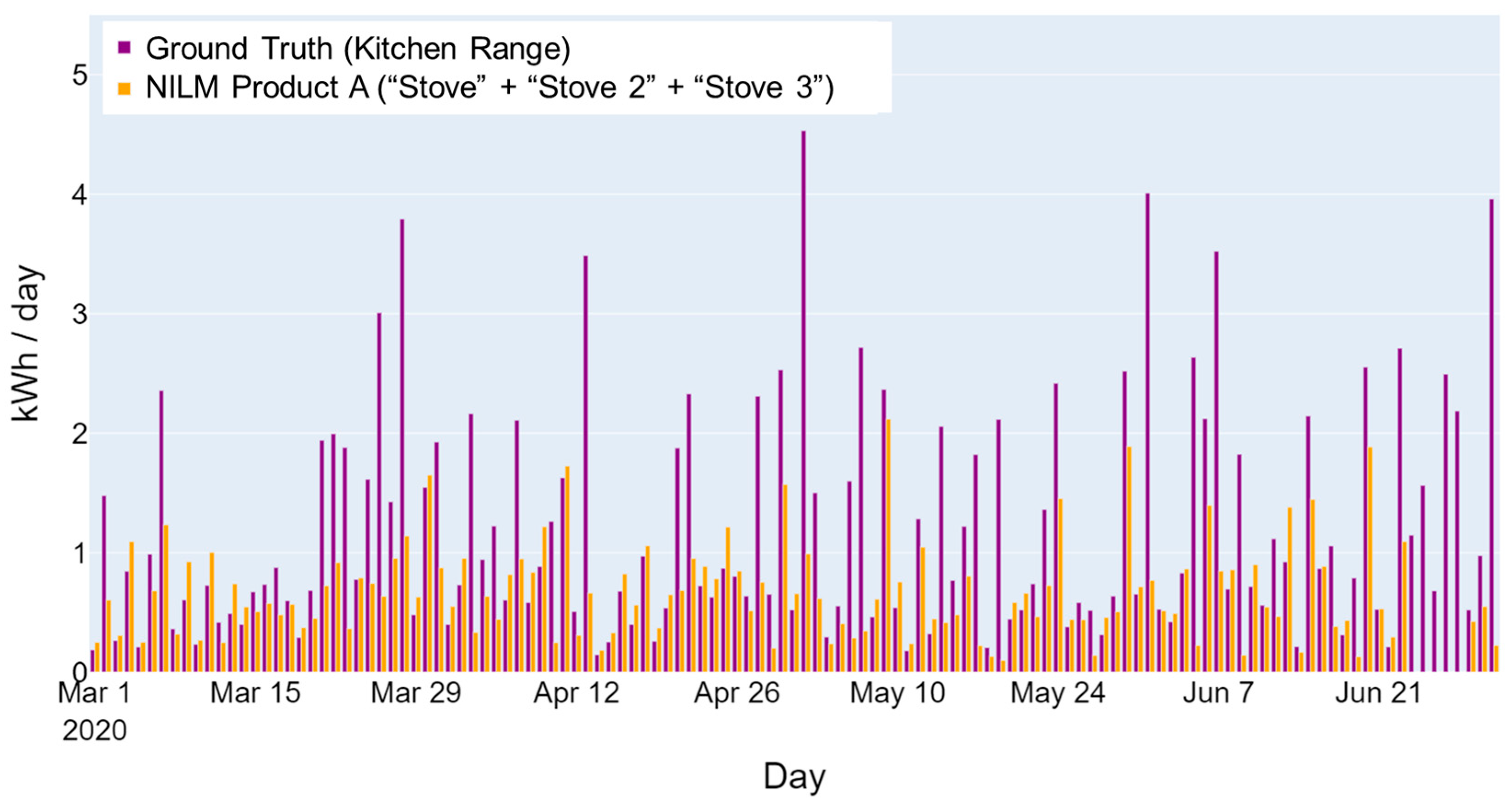 Sensors 23 08253 g005