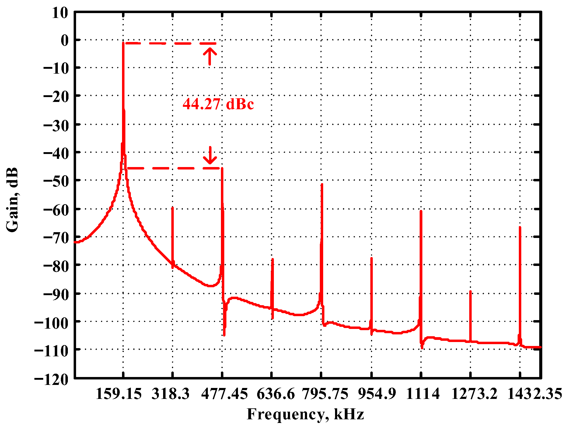 Sensors 23 08258 g007