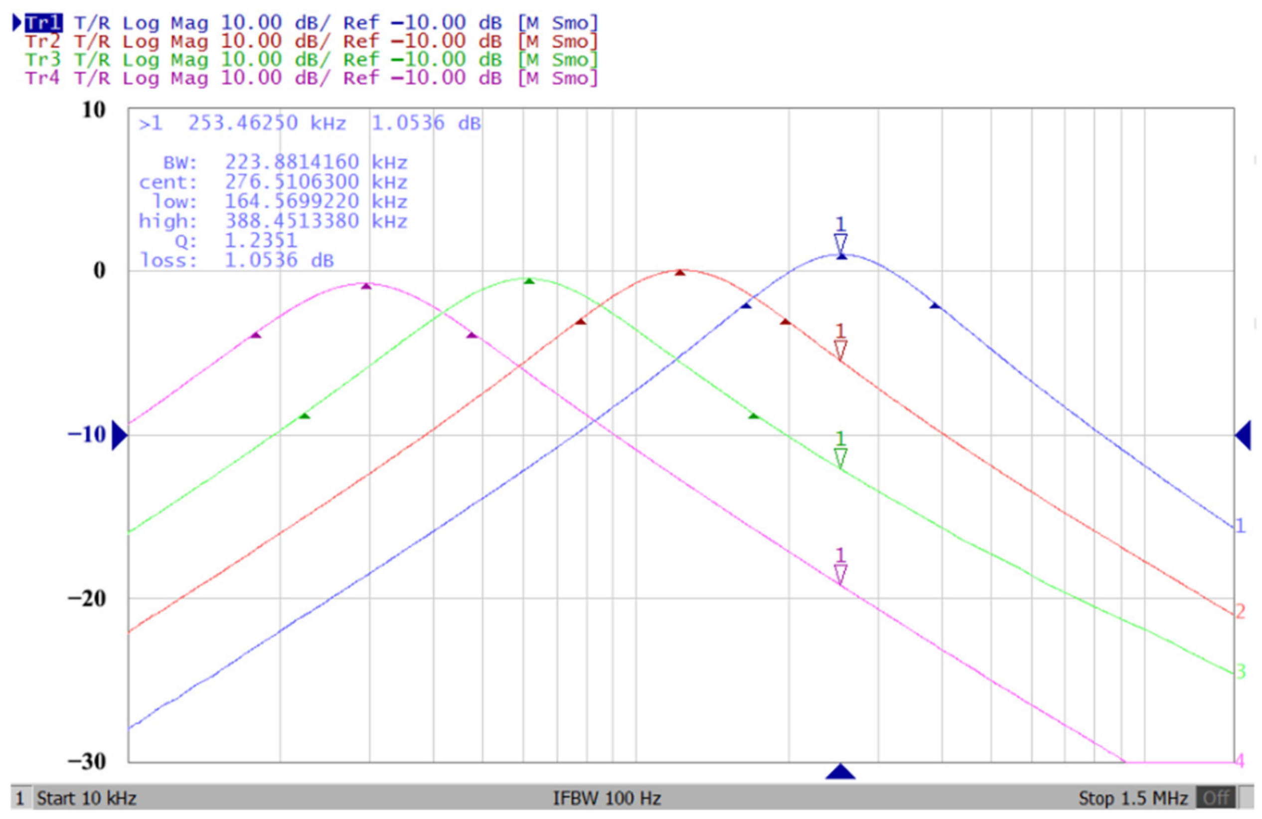 Sensors 23 08258 g025