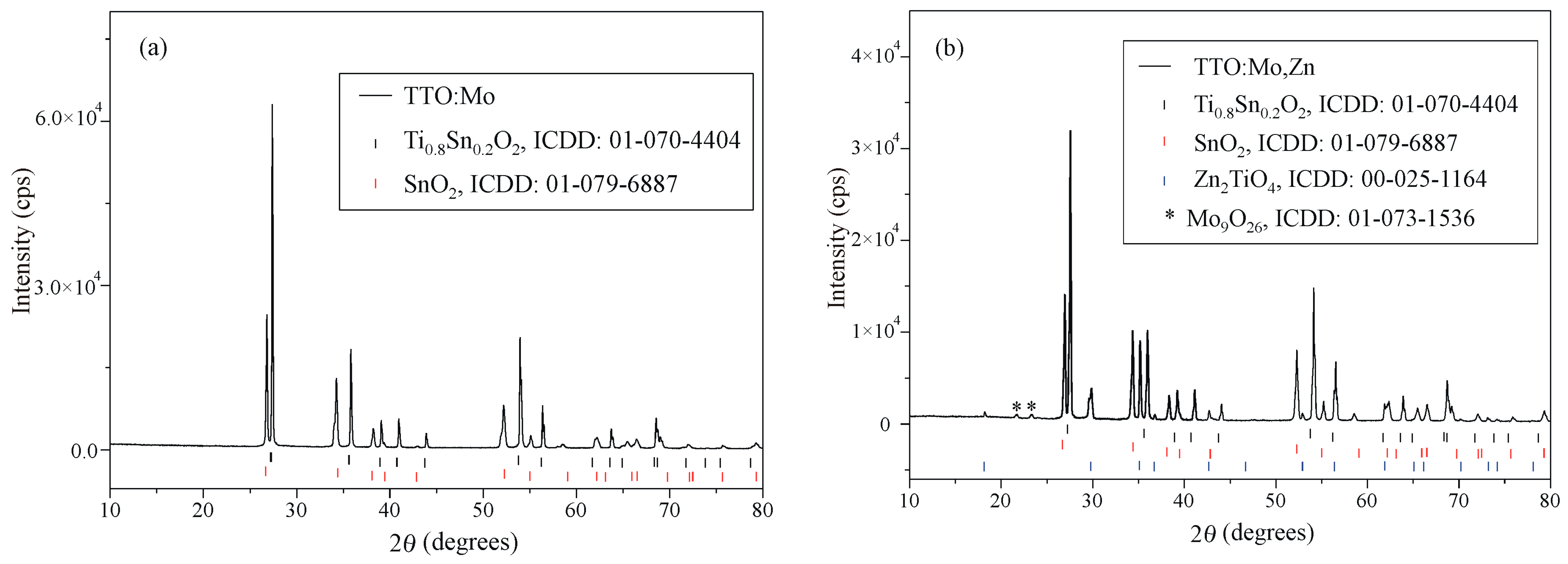 Sensors 23 08261 g002
