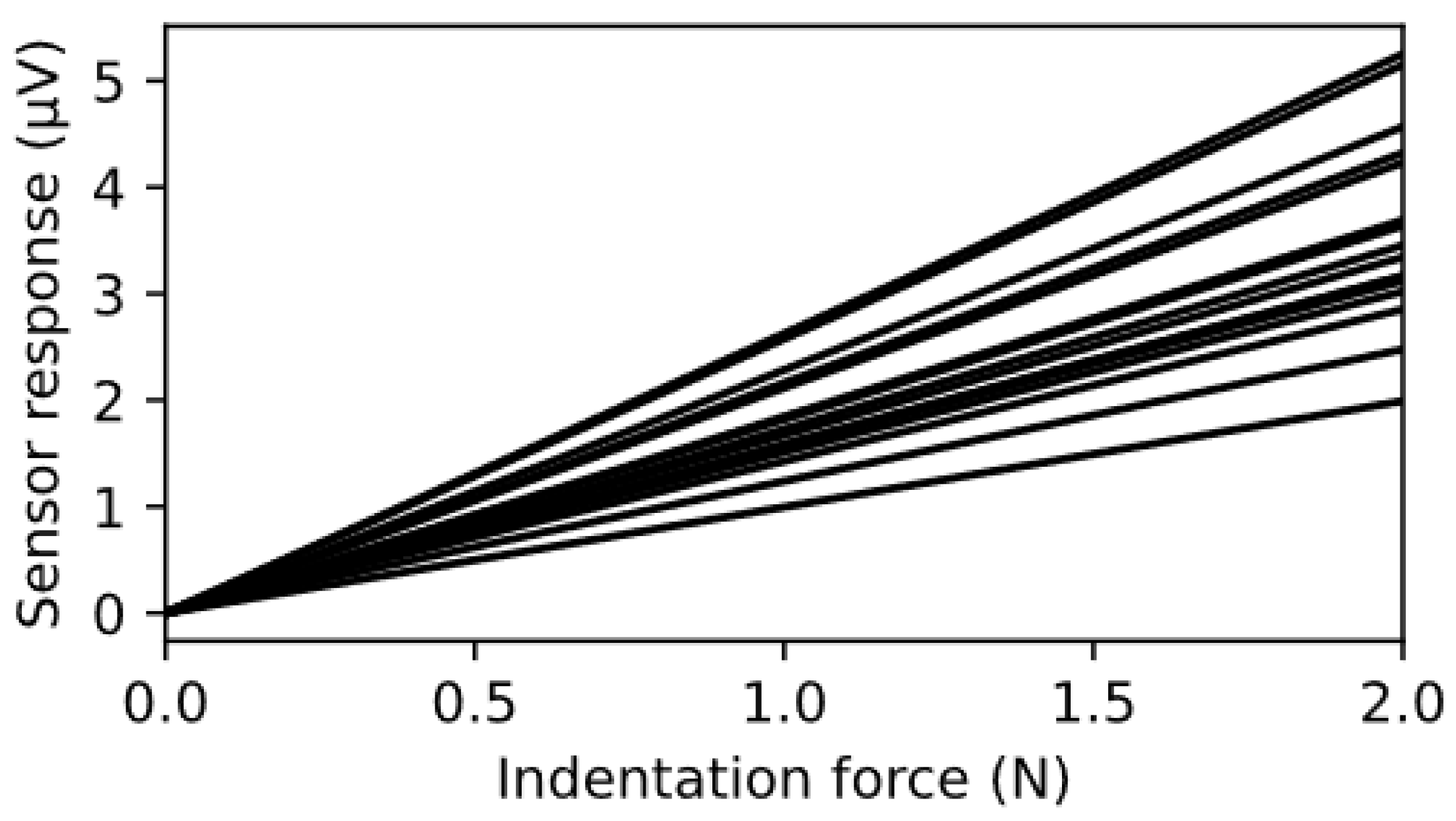 Sensors 23 08280 g010