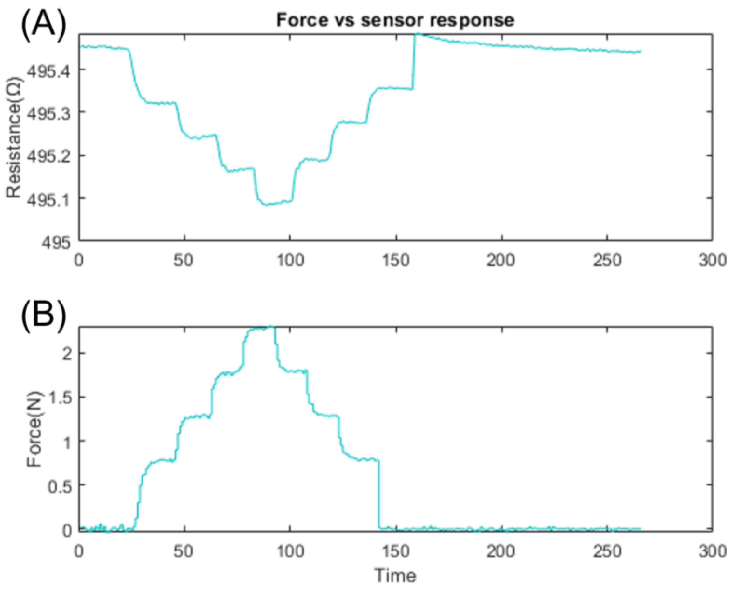 Sensors 23 08280 g013