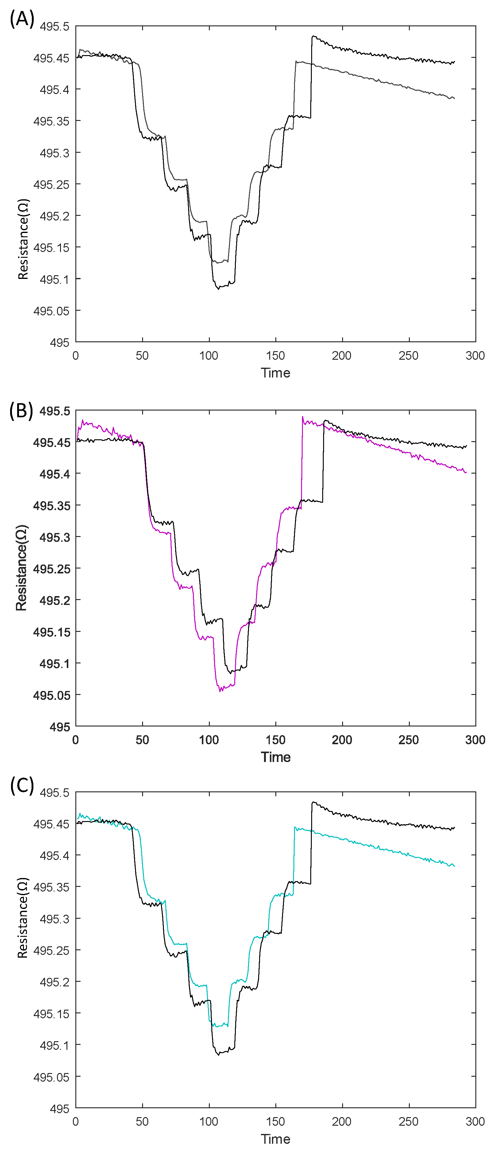 Sensors 23 08280 g014