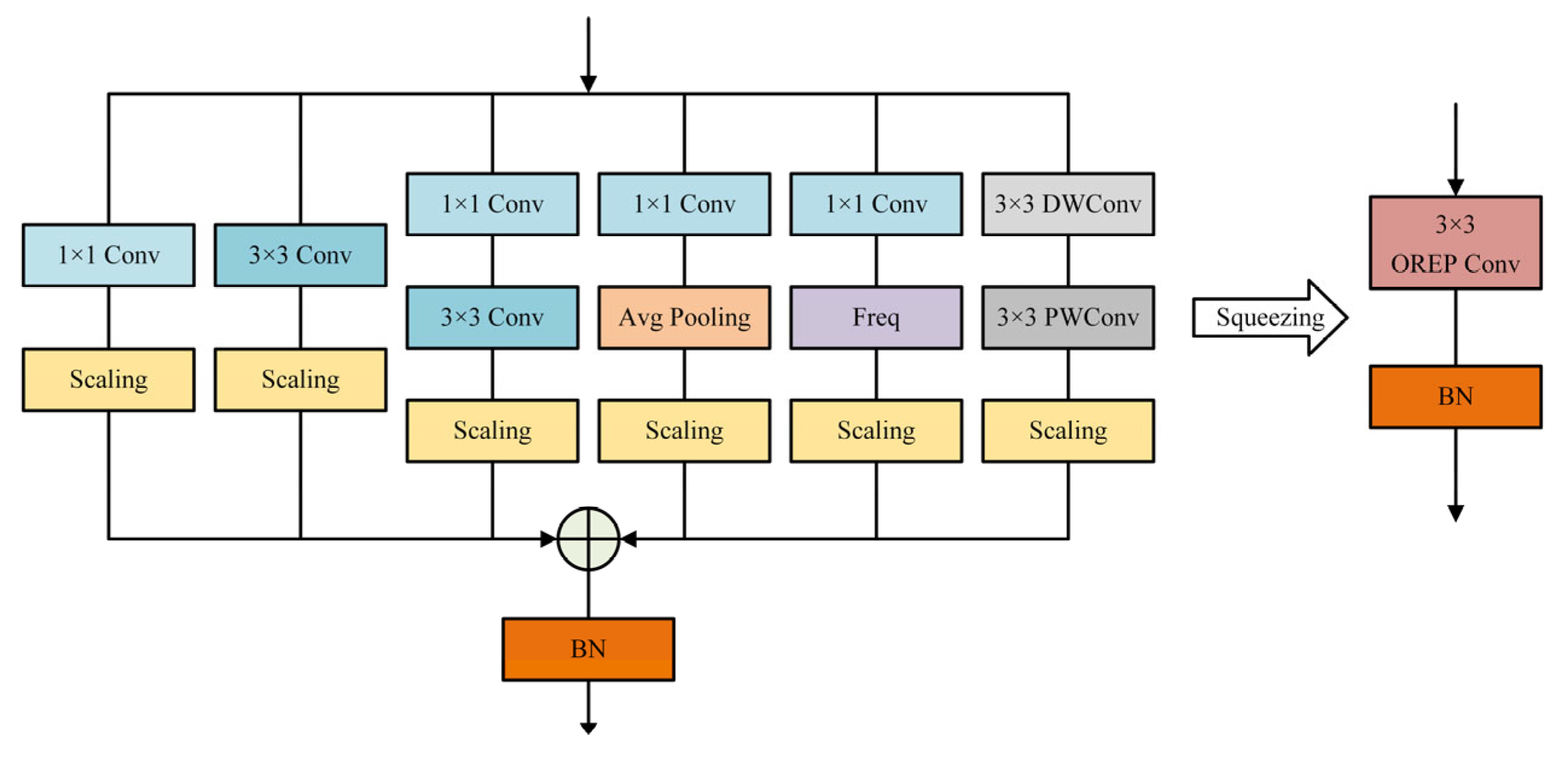 Sensors 23 08285 g003