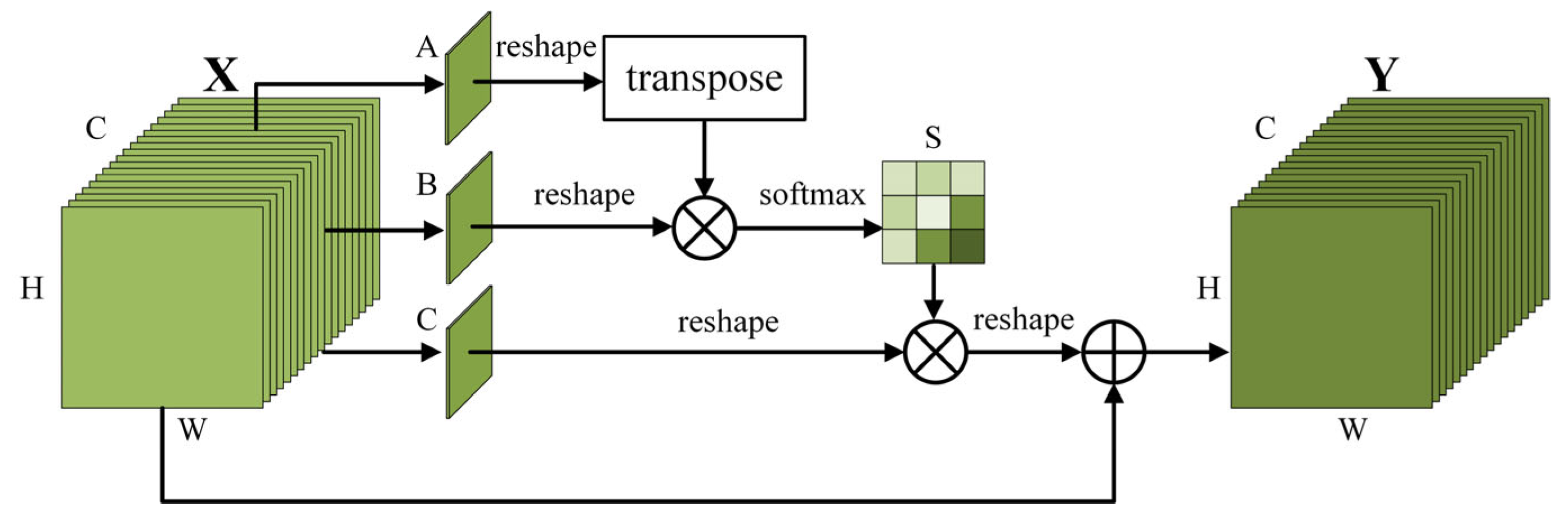 Sensors 23 08285 g005